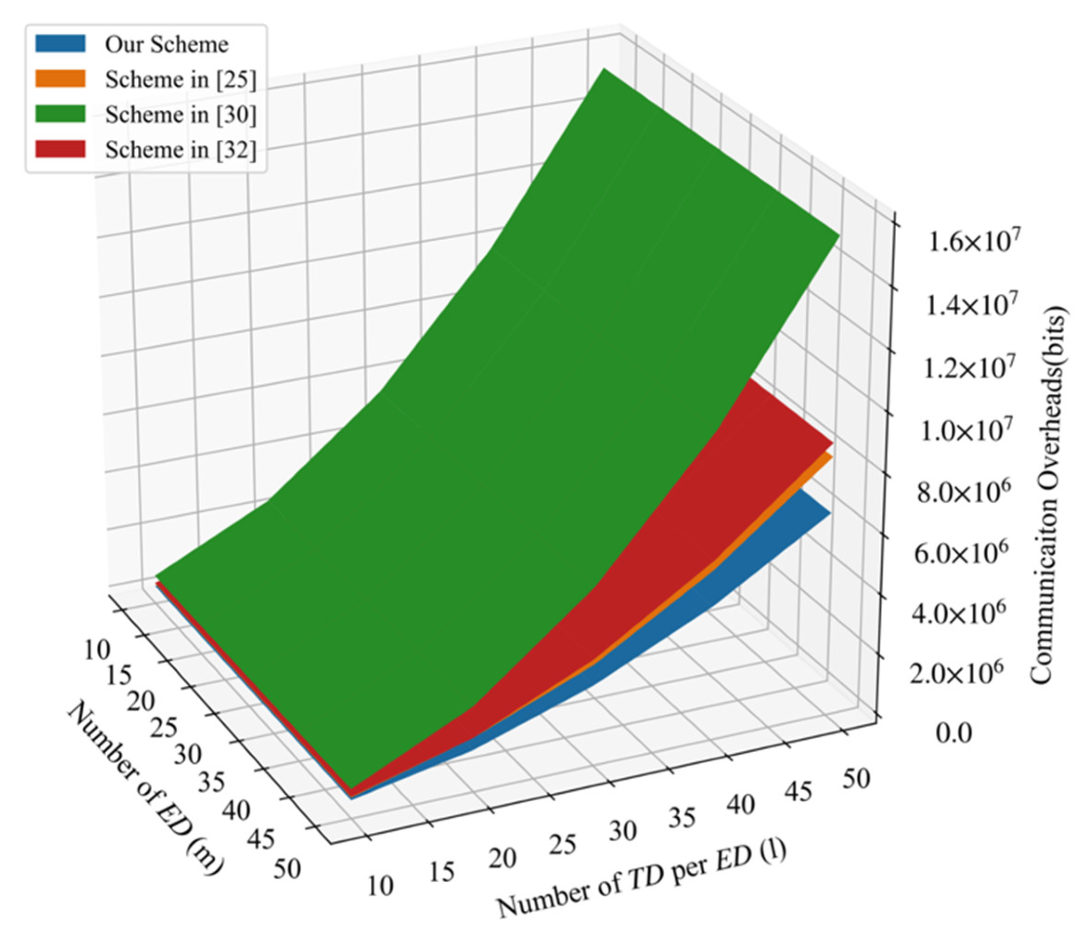 Sensors 21 05369 g005