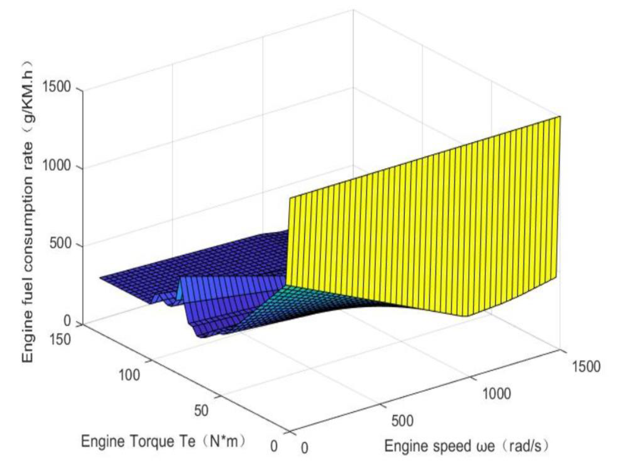 Sensors 21 05370 g002