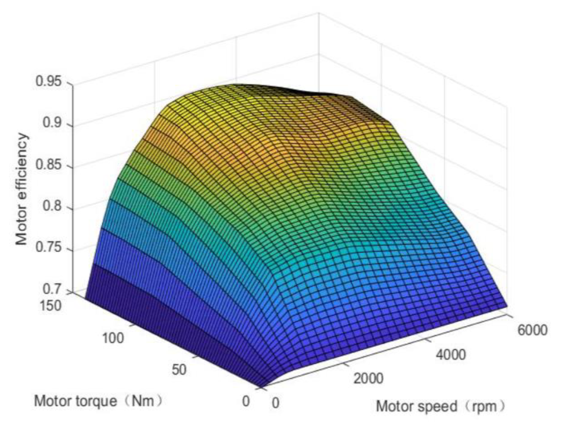 Sensors 21 05370 g003