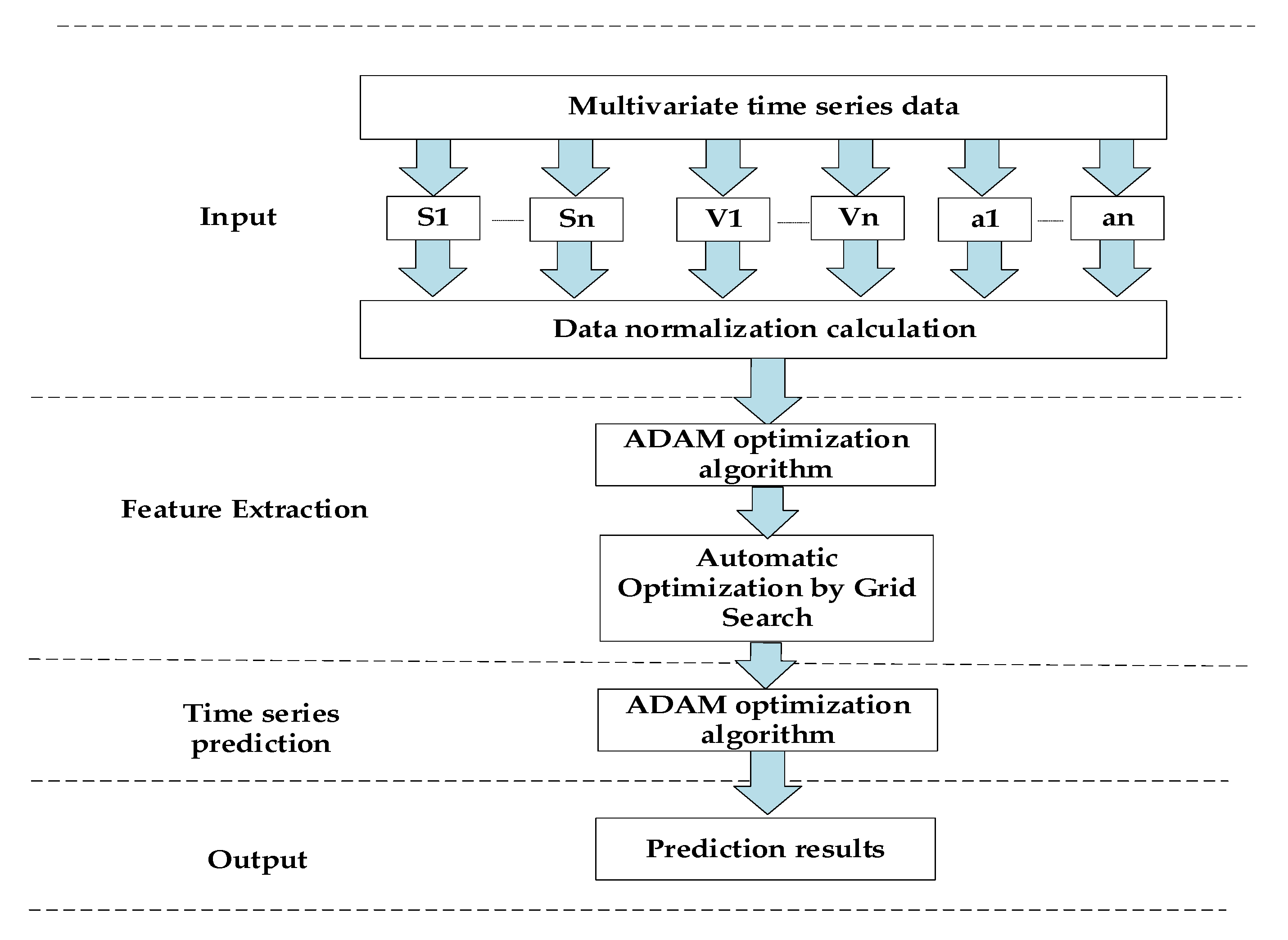 Sensors 21 05370 g007