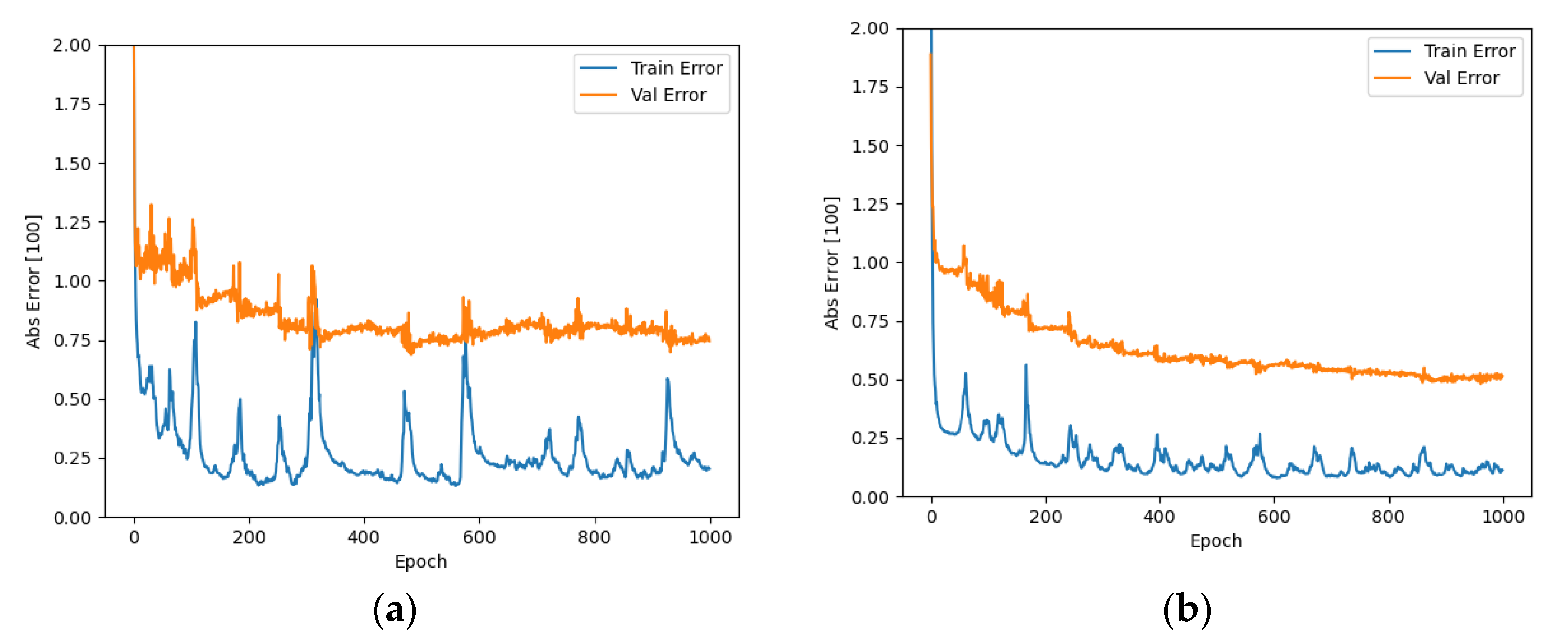 Sensors 21 05370 g009