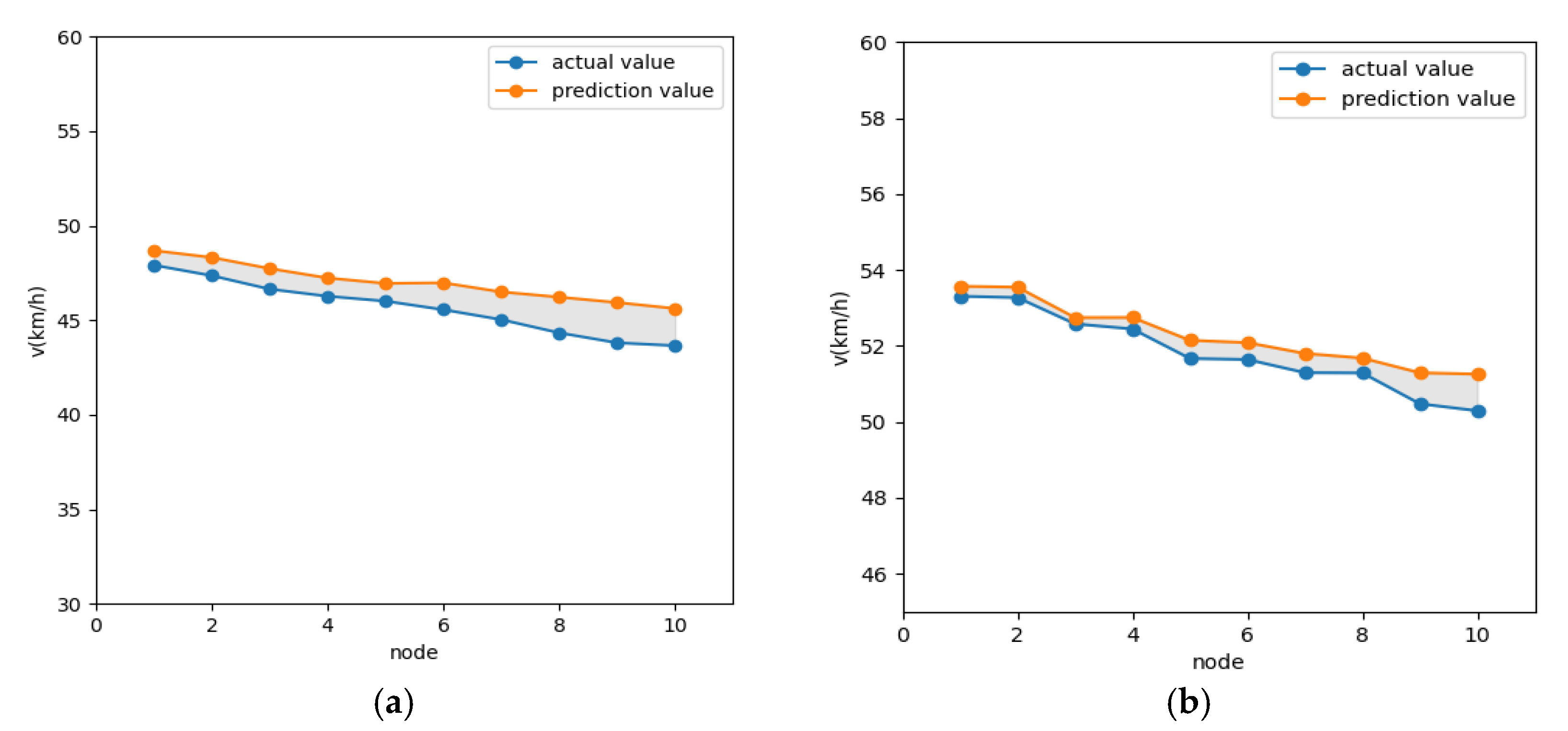 Sensors 21 05370 g010