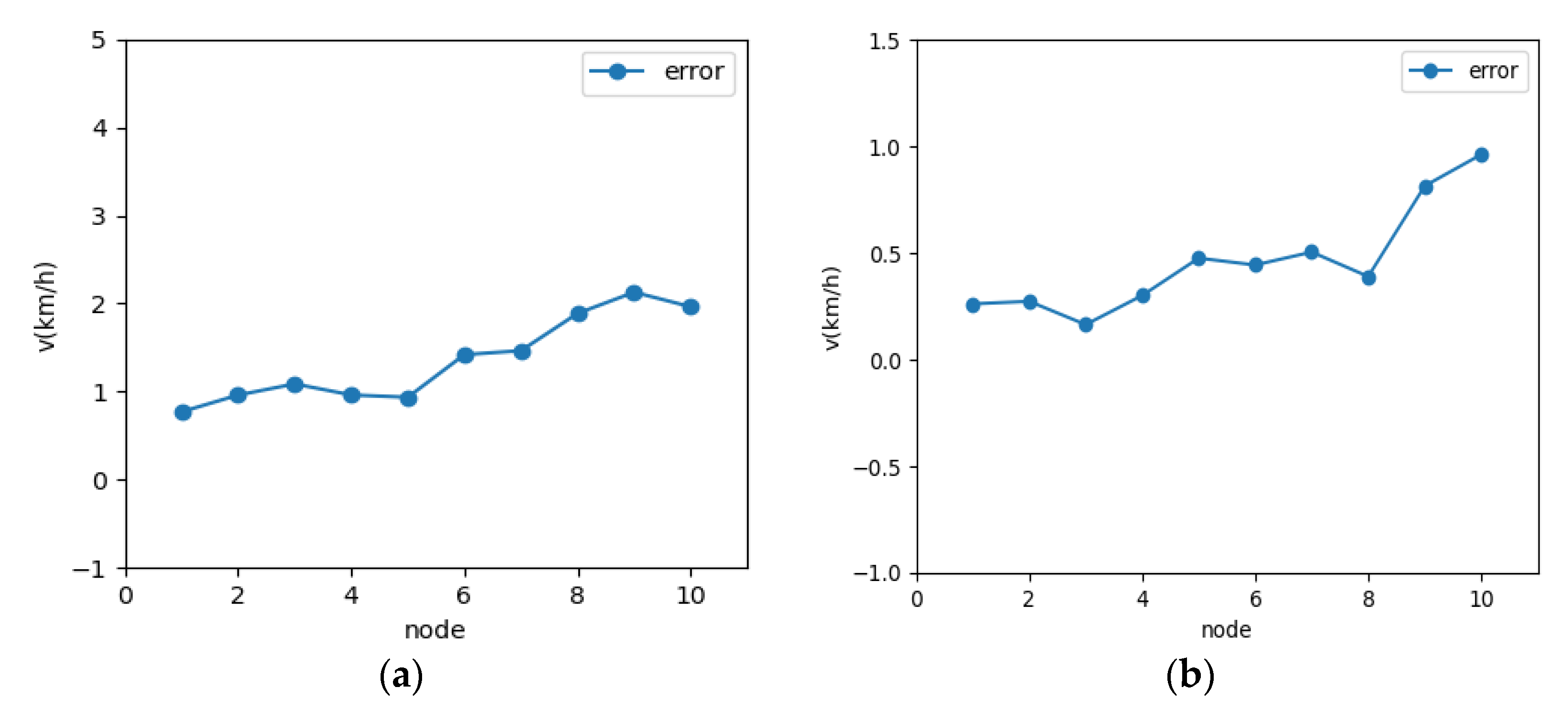 Sensors 21 05370 g011