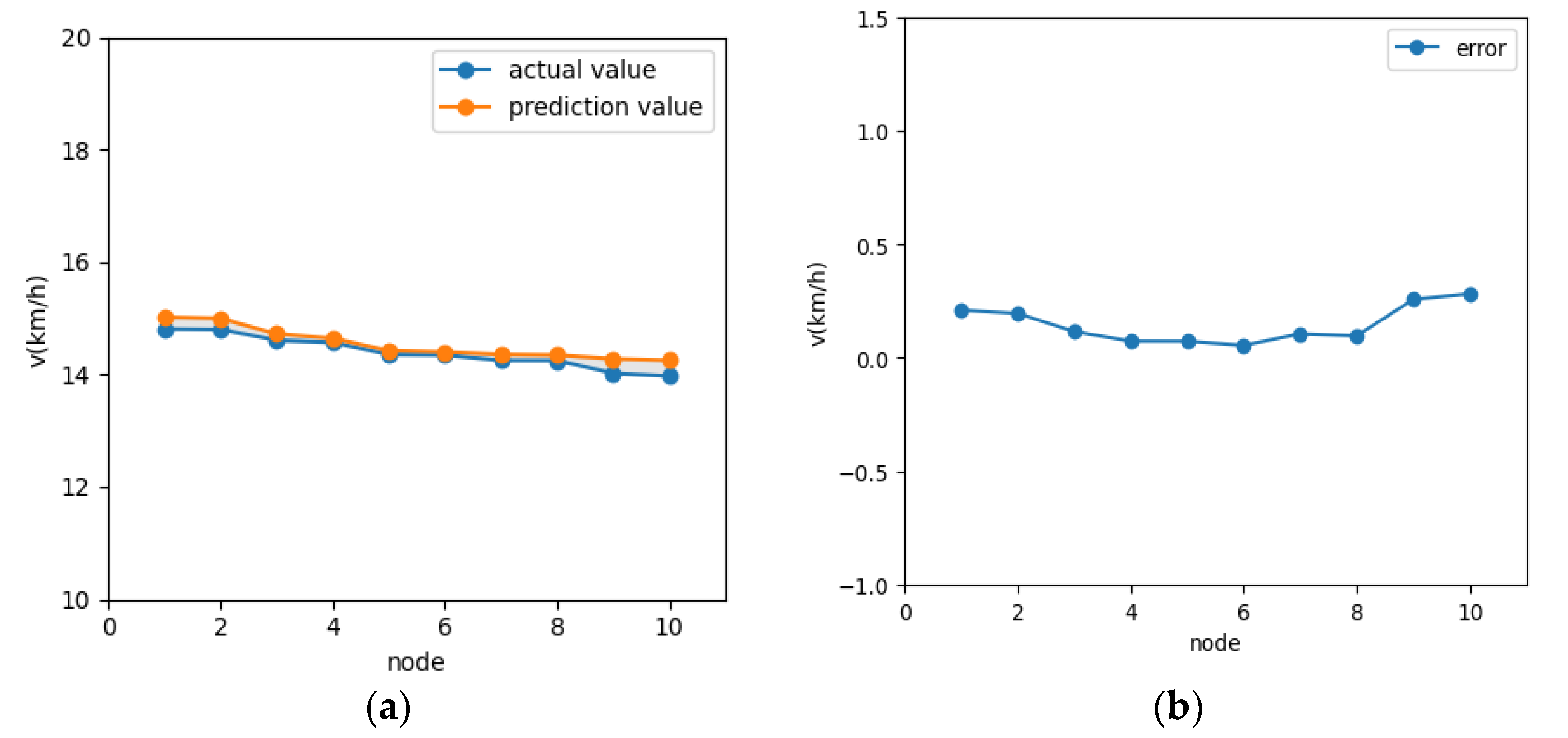 Sensors 21 05370 g013