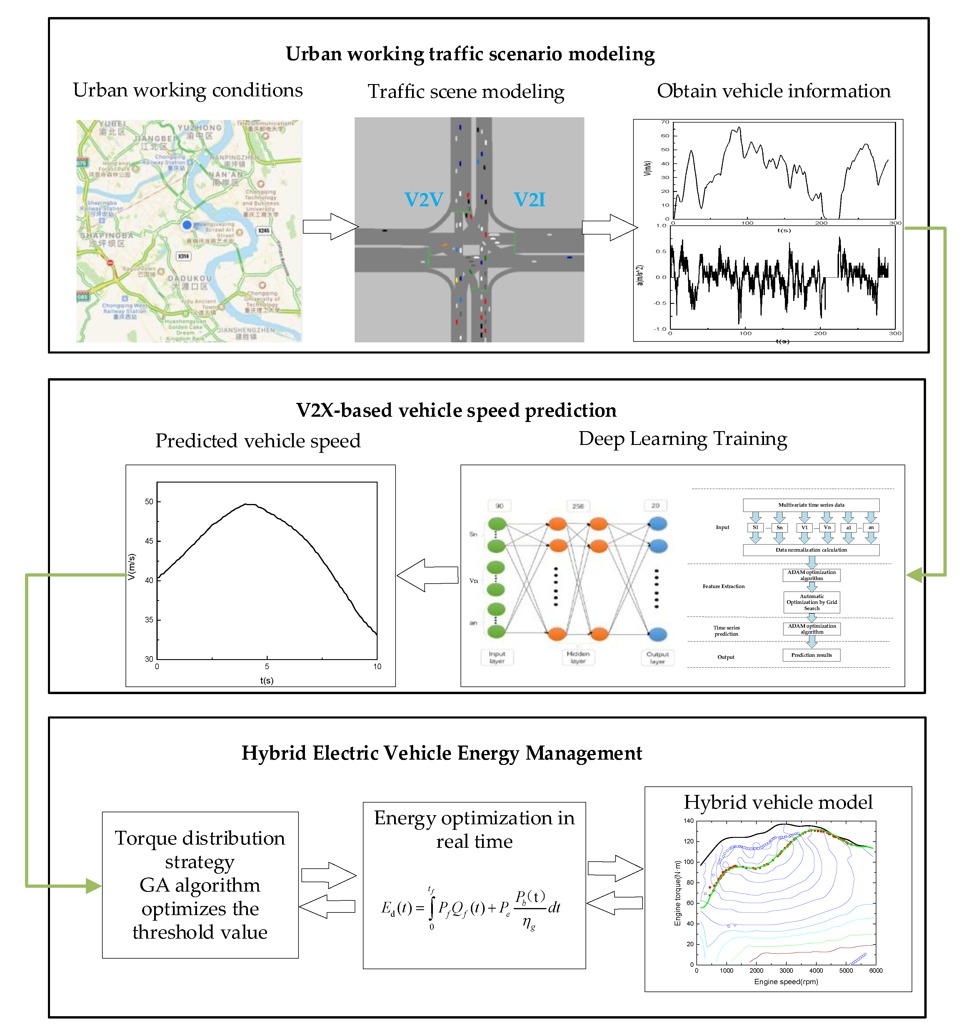 Sensors 21 05370 g014