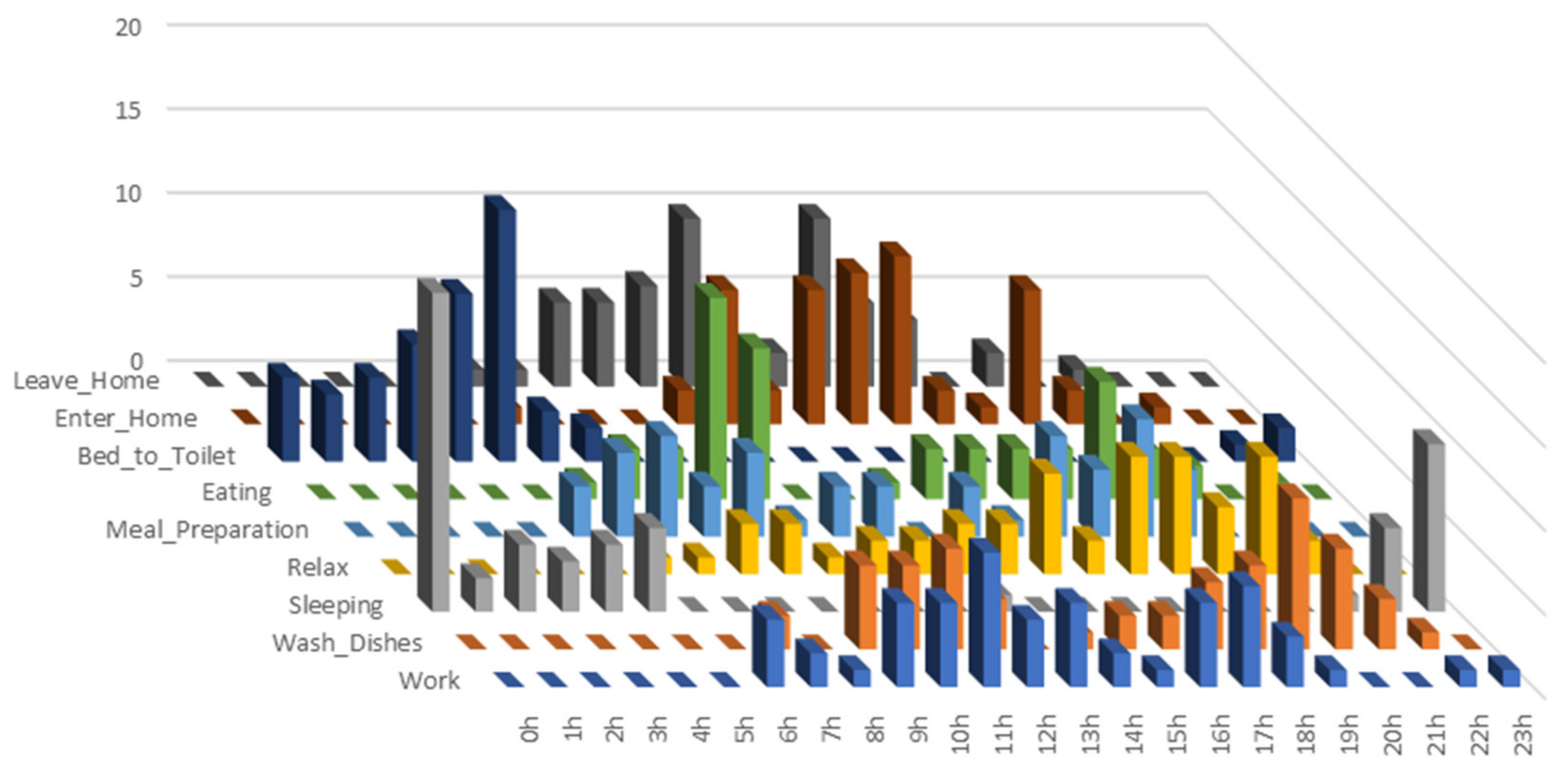 Sensors 21 05371 g001
