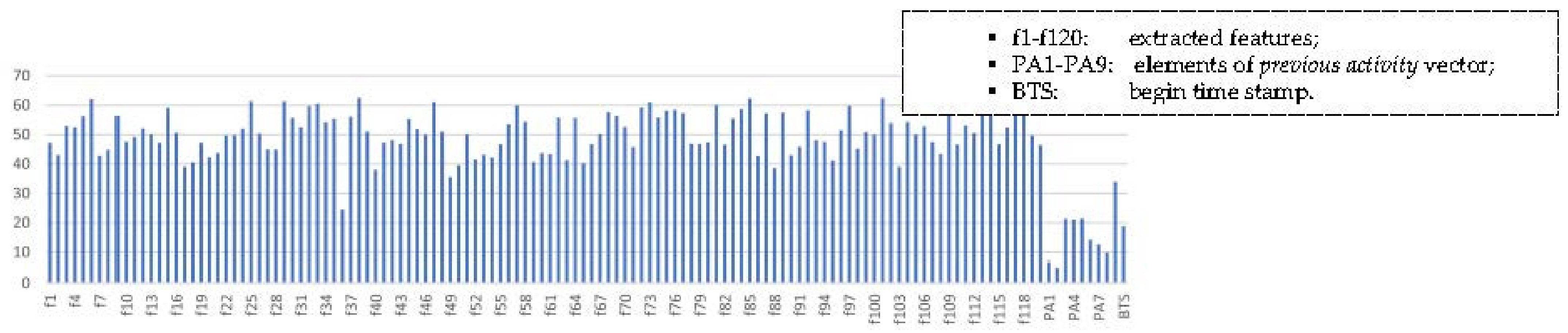 Sensors 21 05371 g002