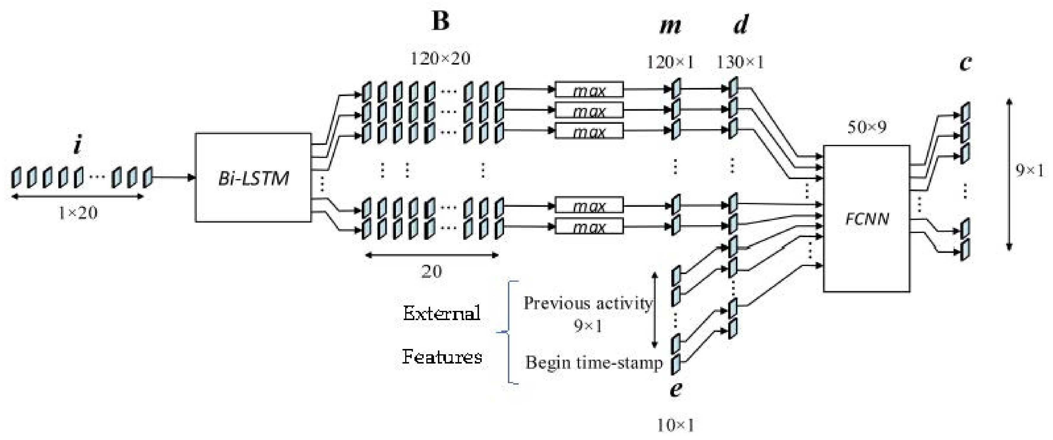 Sensors 21 05371 g003