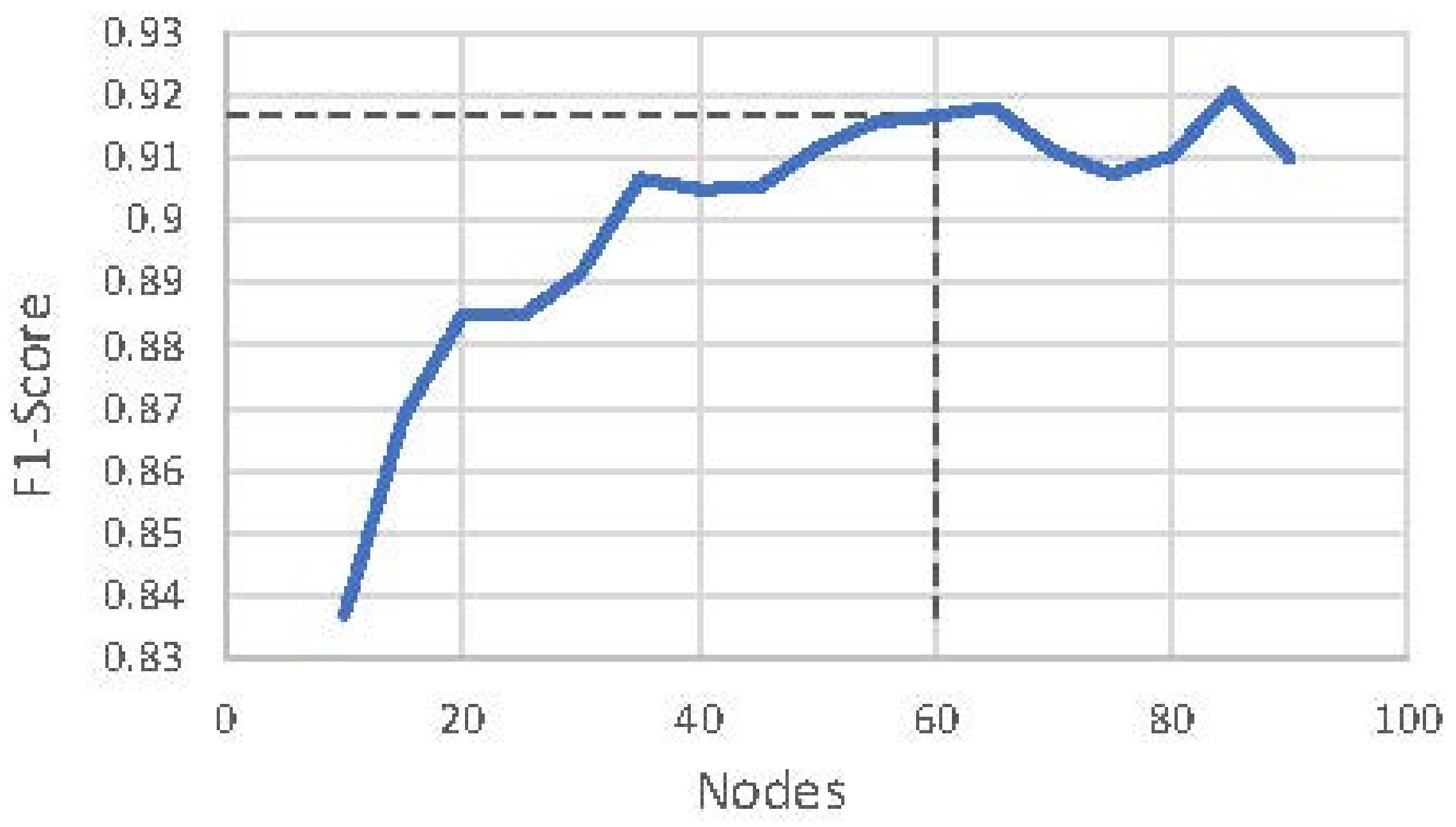 Sensors 21 05371 g004