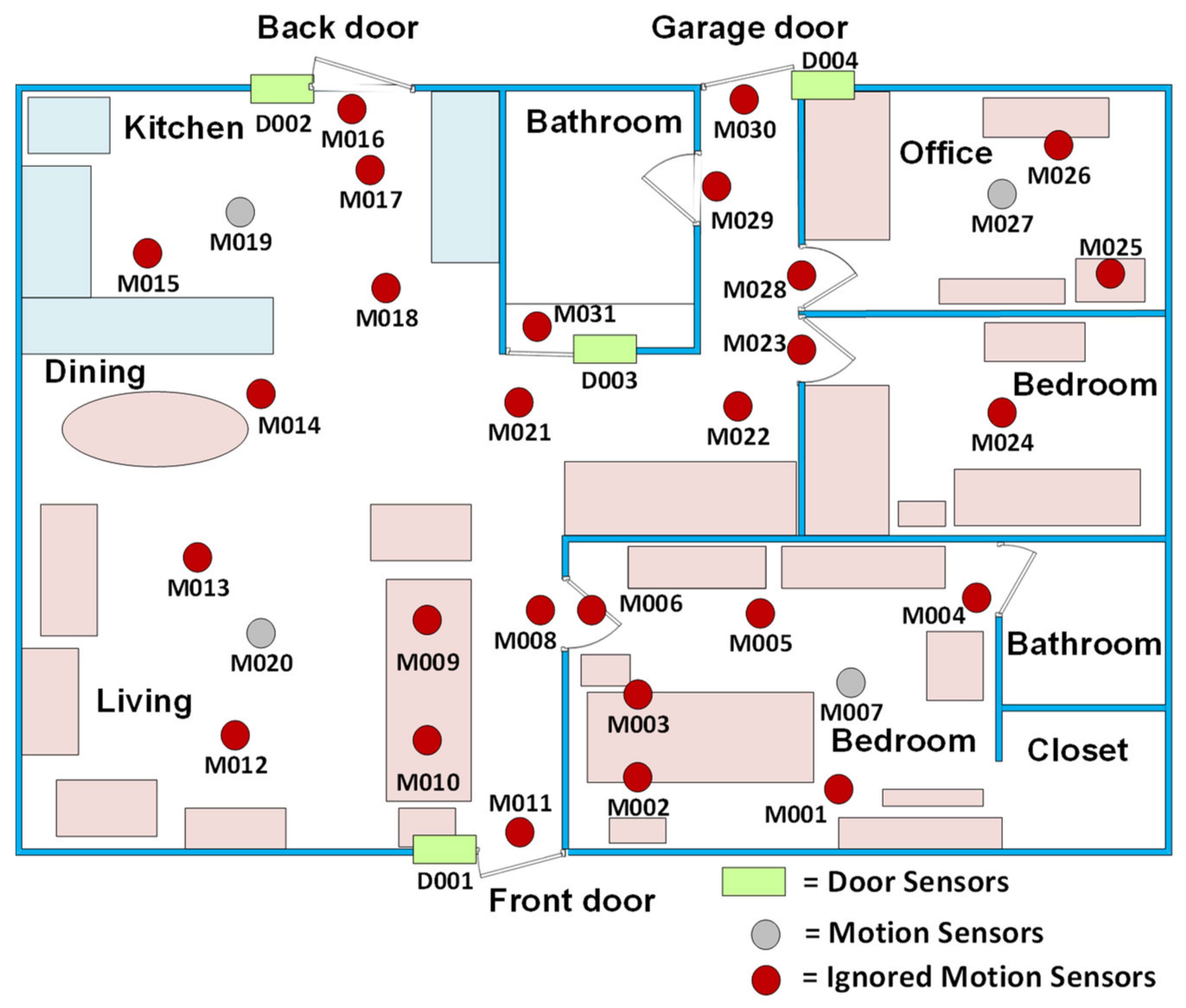 Sensors 21 05371 g005