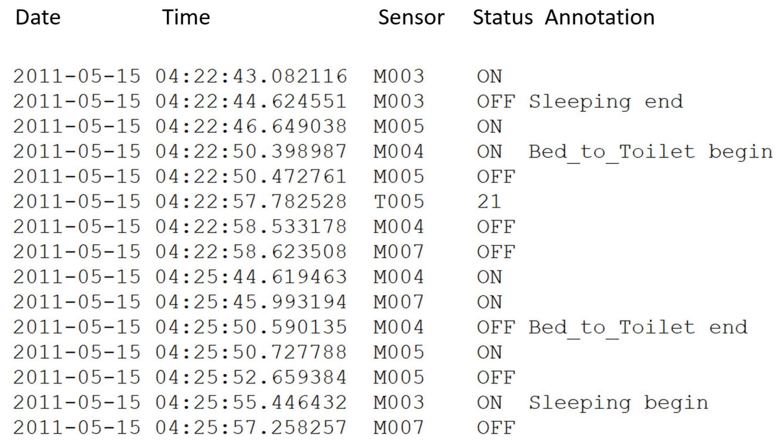 Sensors 21 05371 g006