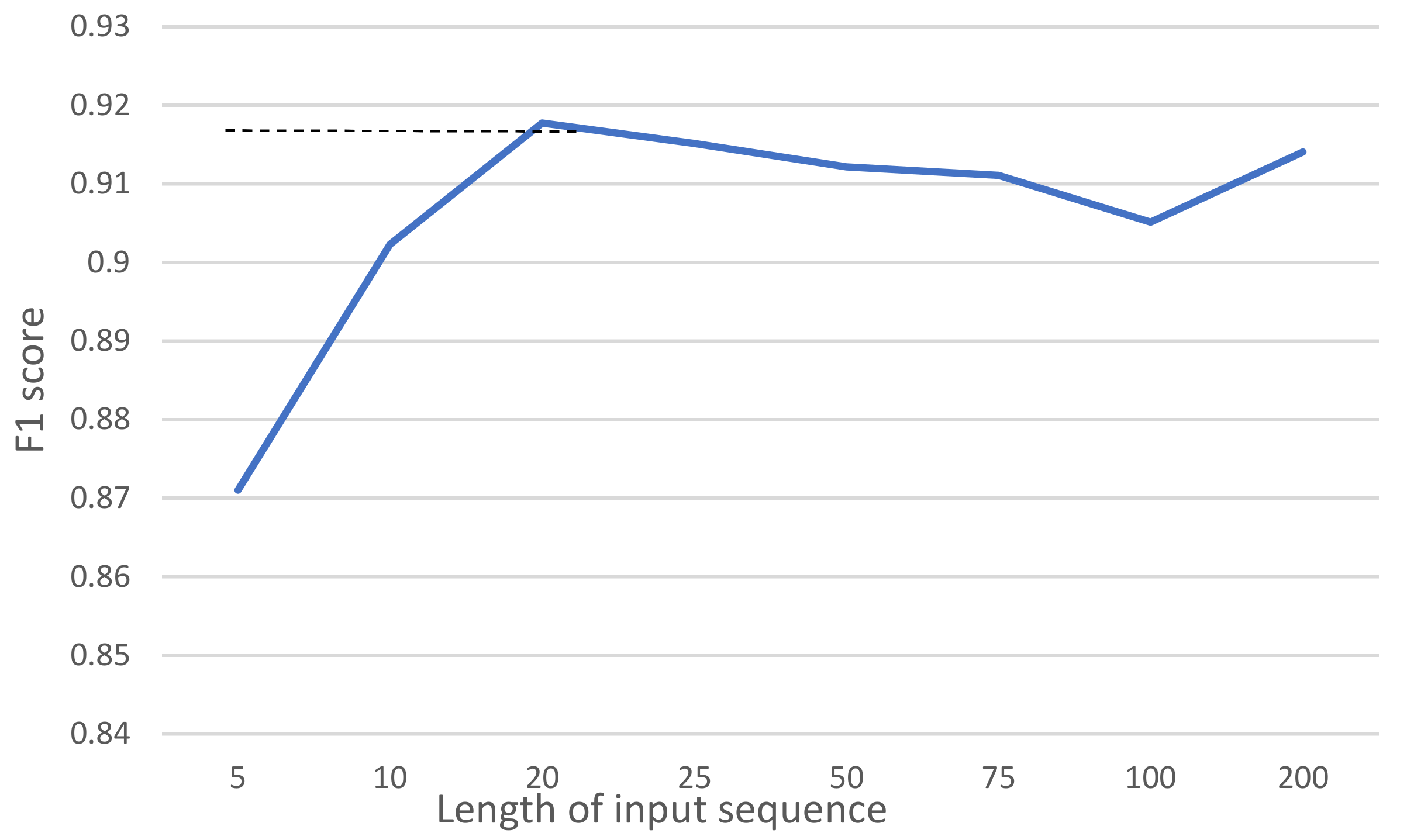 Sensors 21 05371 g007