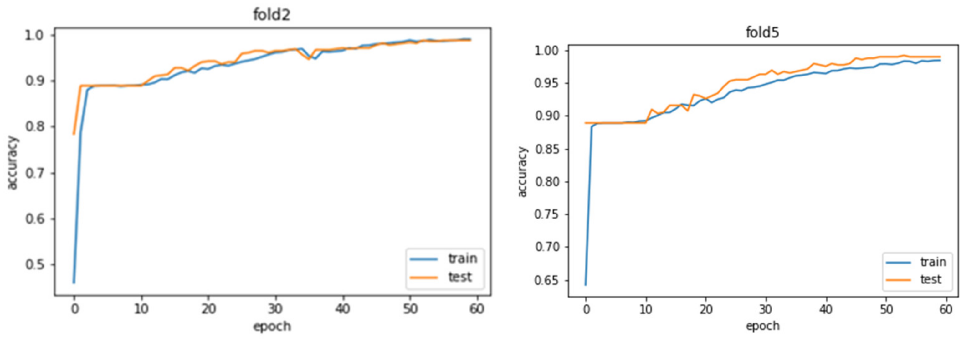 Sensors 21 05371 g008