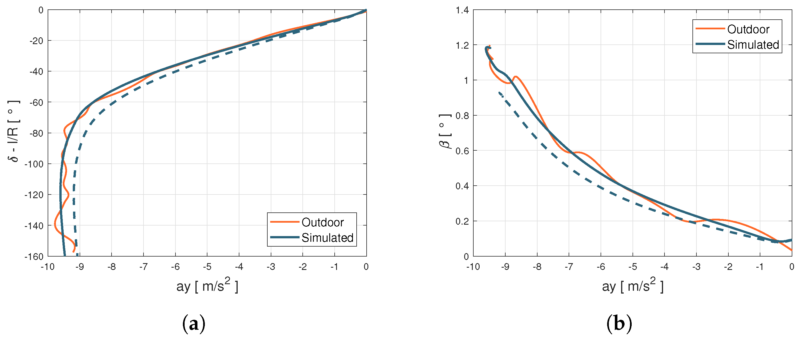 Sensors 21 05372 g003