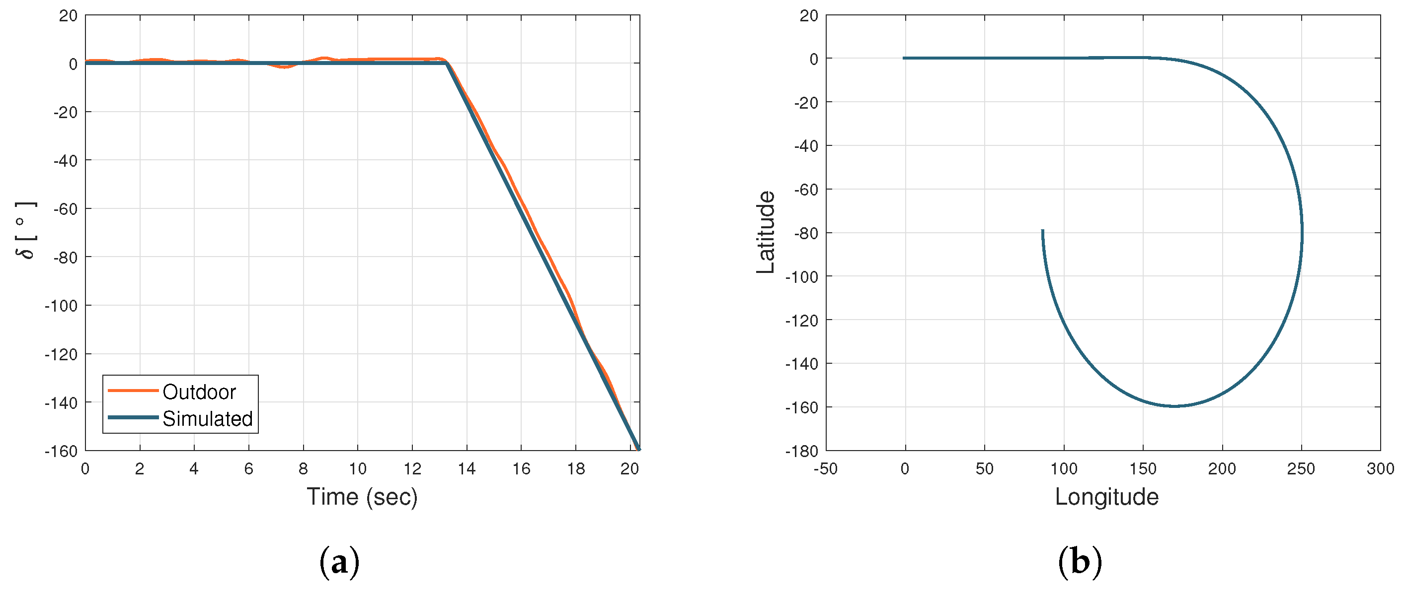 Sensors 21 05372 g004