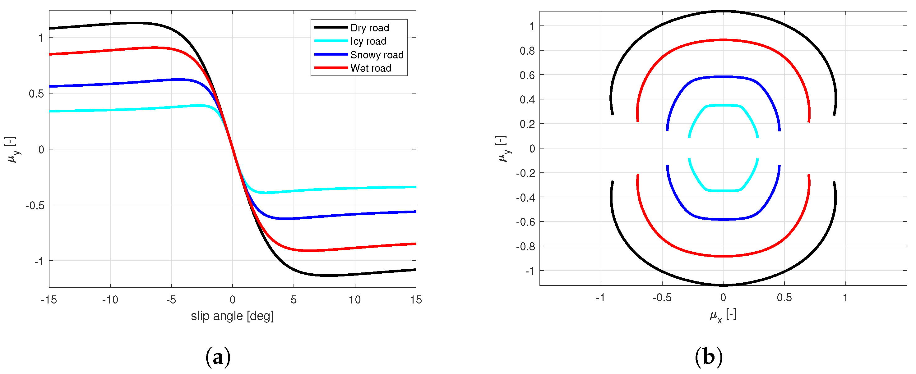 Sensors 21 05372 g005