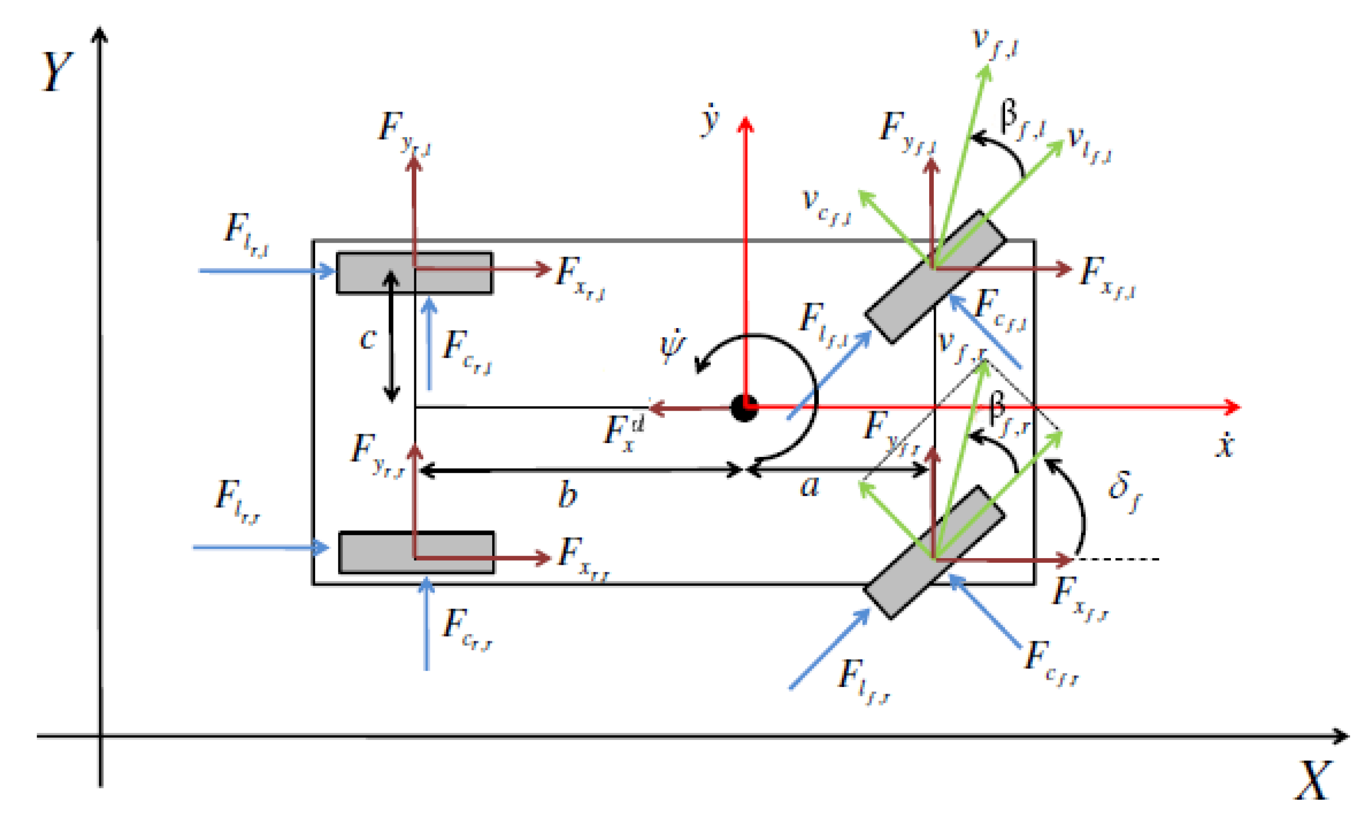 Sensors 21 05372 g008