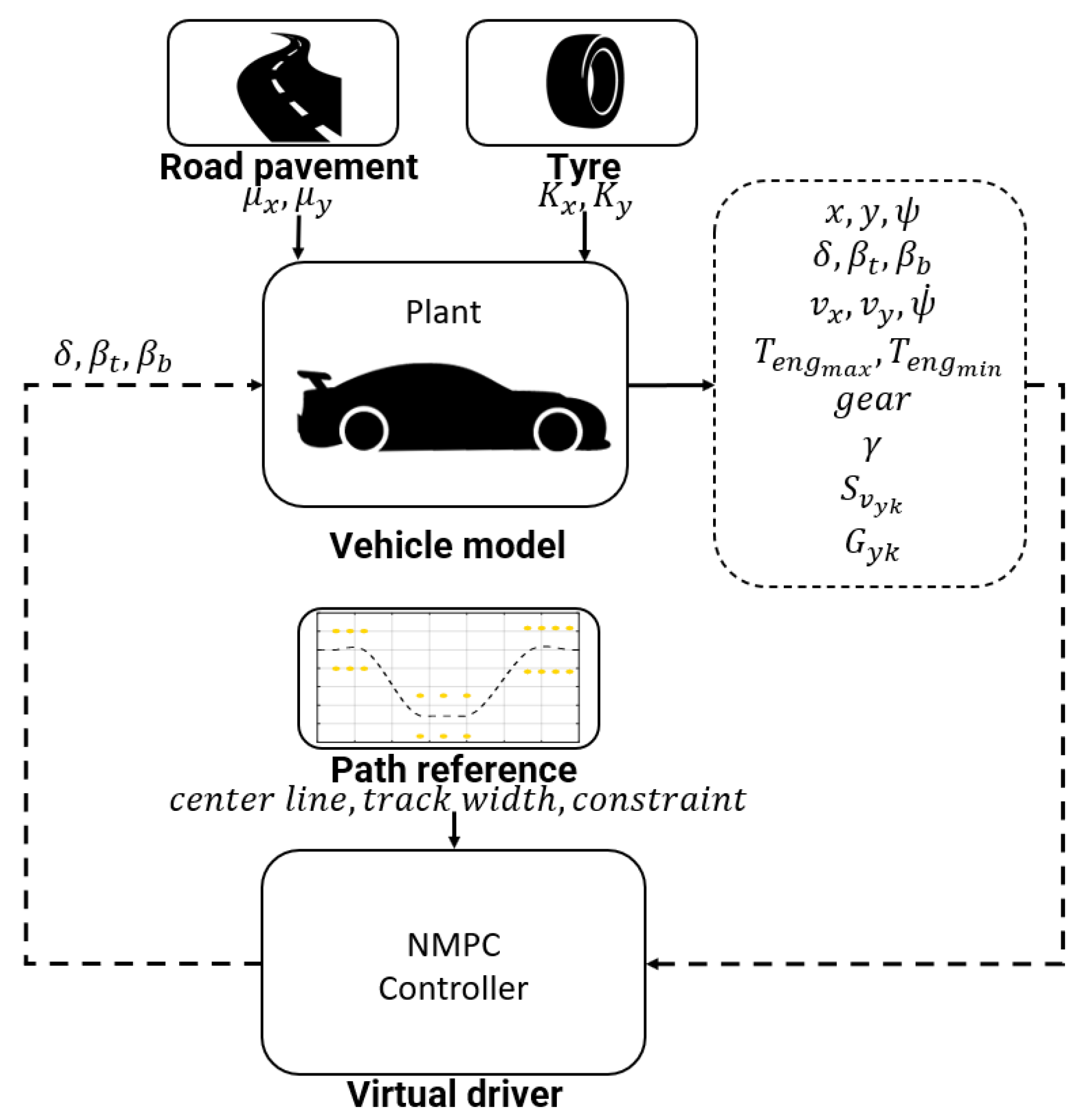 Sensors 21 05372 g009