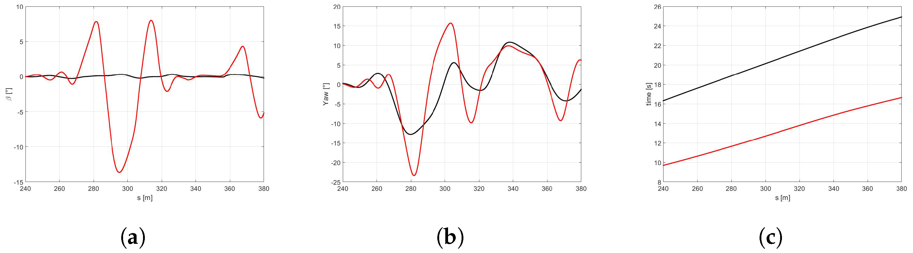 Sensors 21 05372 g011