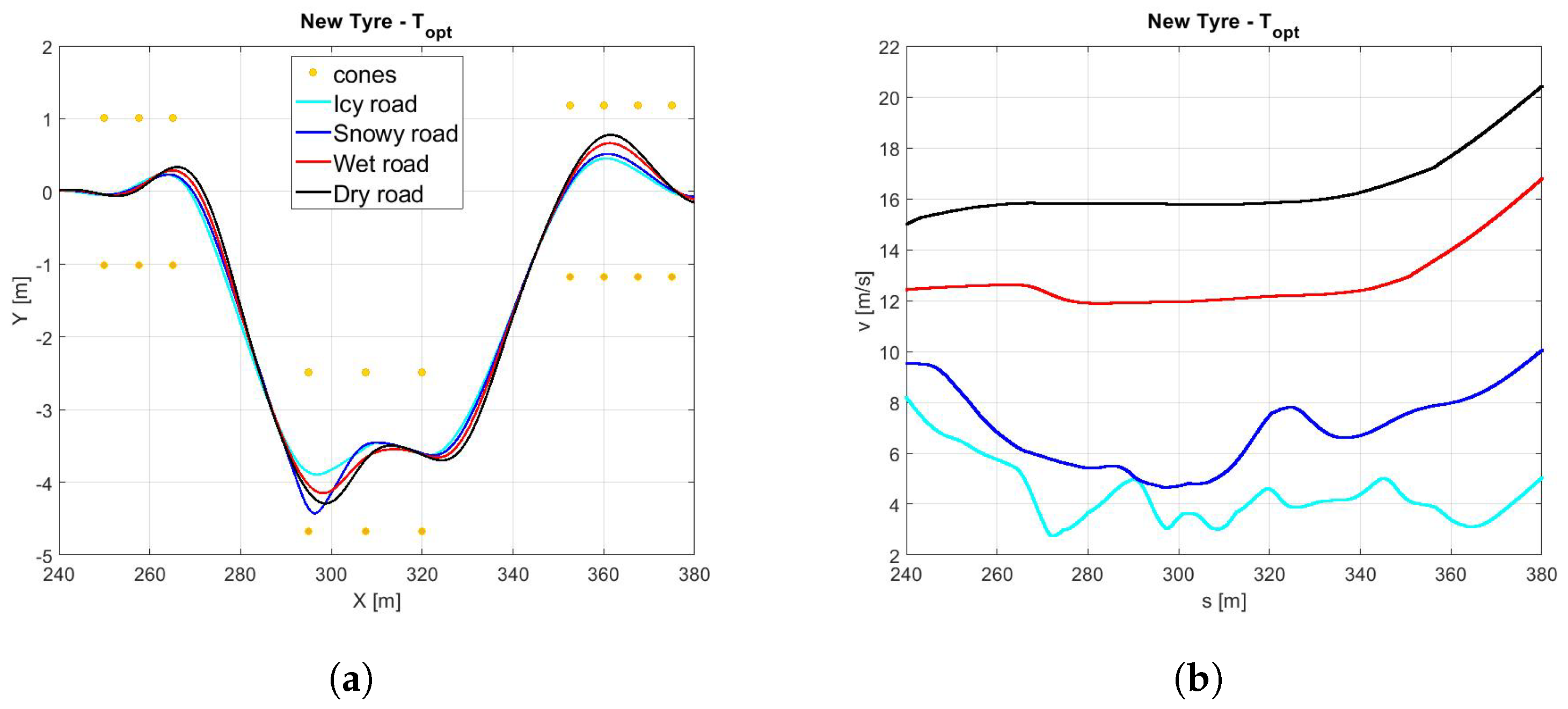 Sensors 21 05372 g012