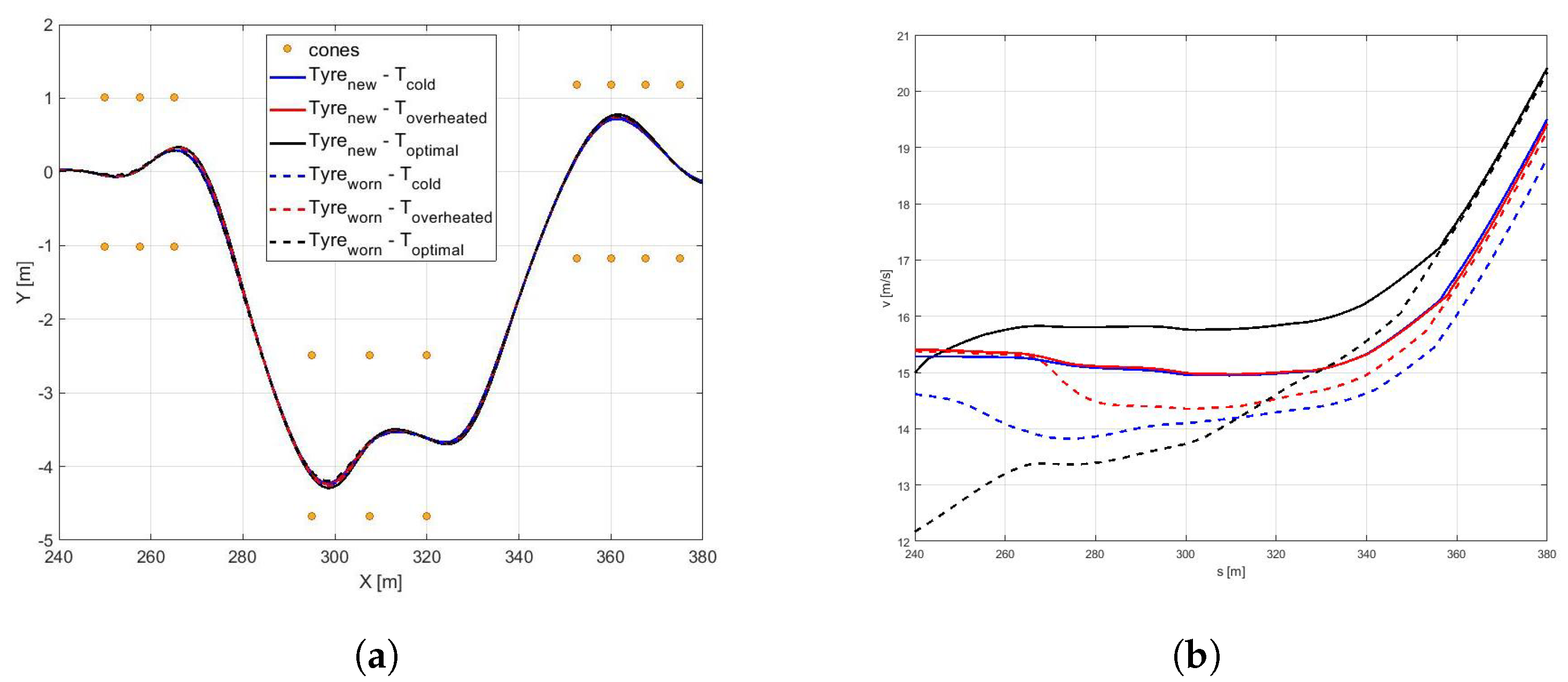 Sensors 21 05372 g014