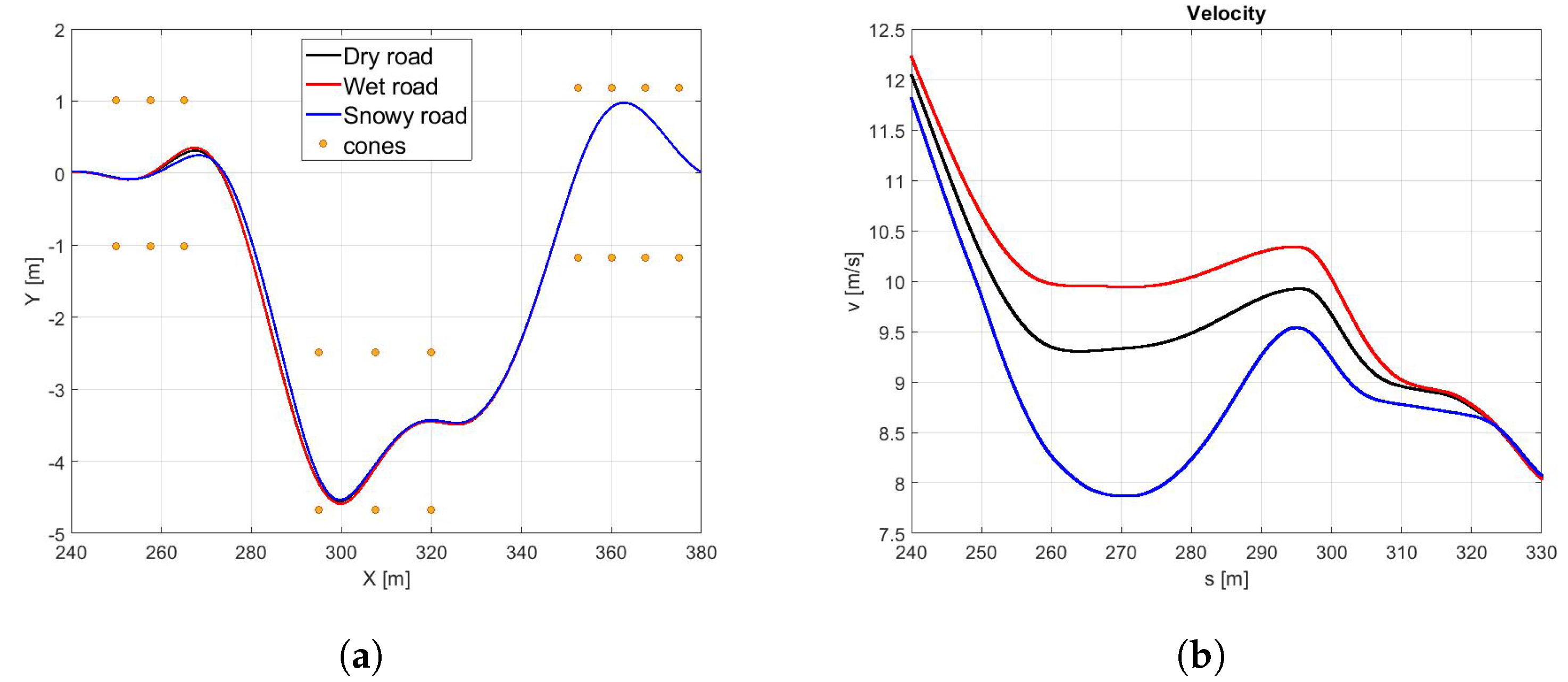Sensors 21 05372 g017