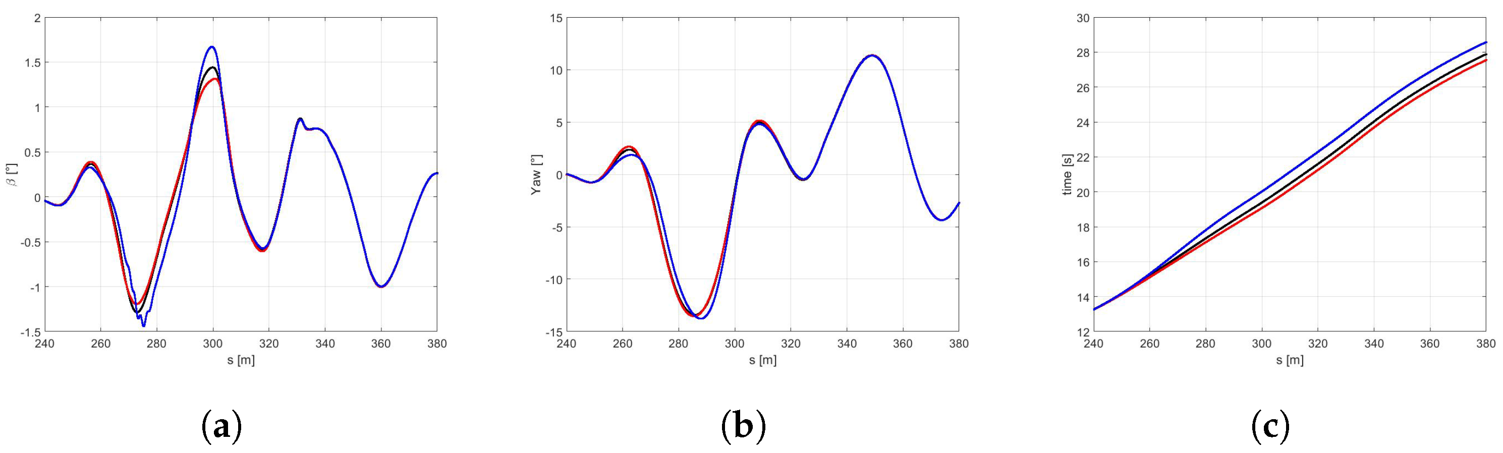 Sensors 21 05372 g018