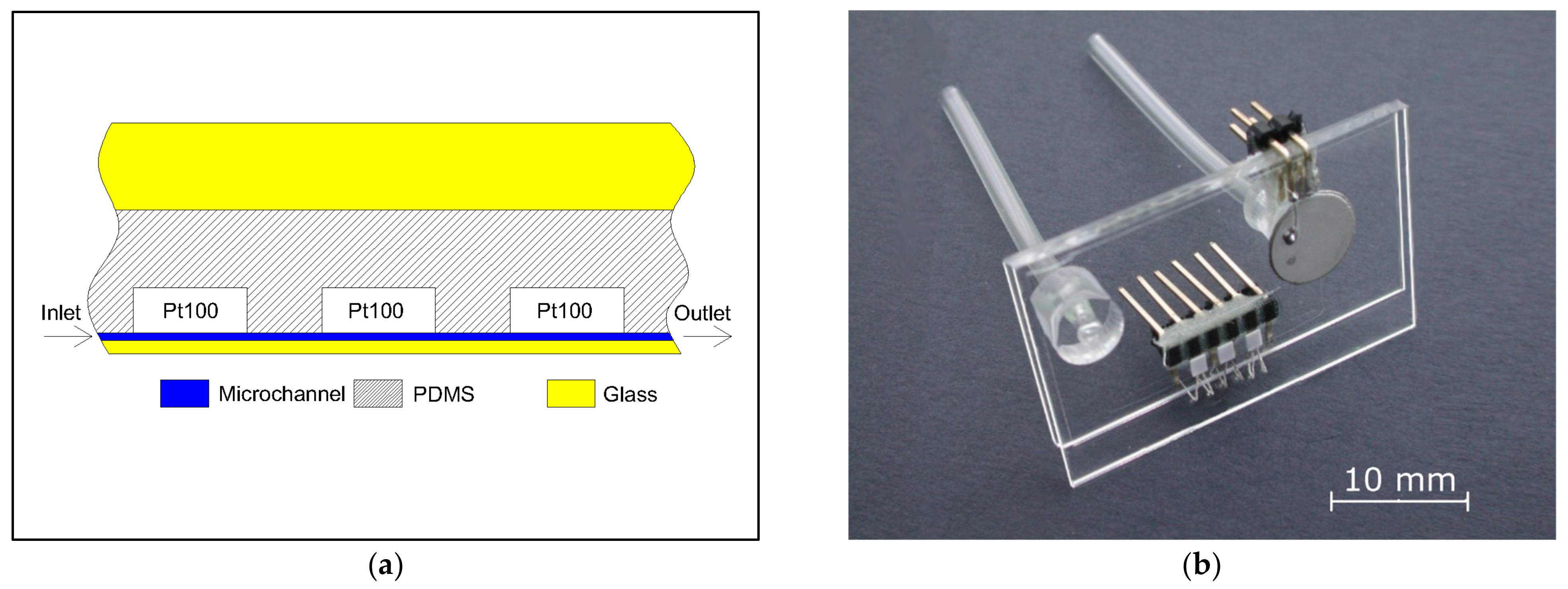 Sensors 21 05373 g004