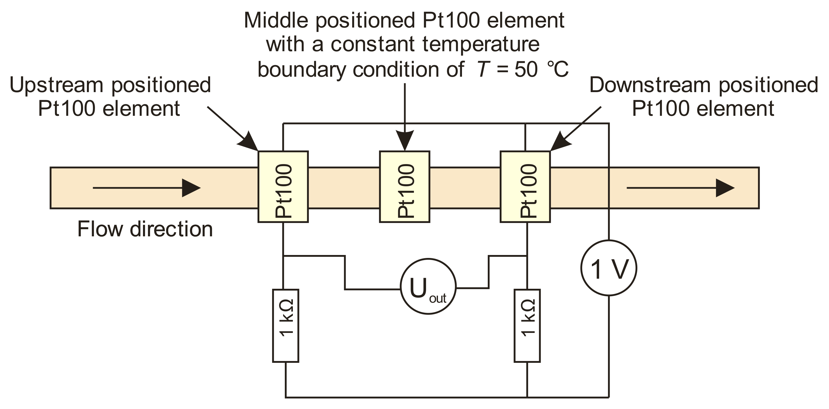 Sensors 21 05373 g005