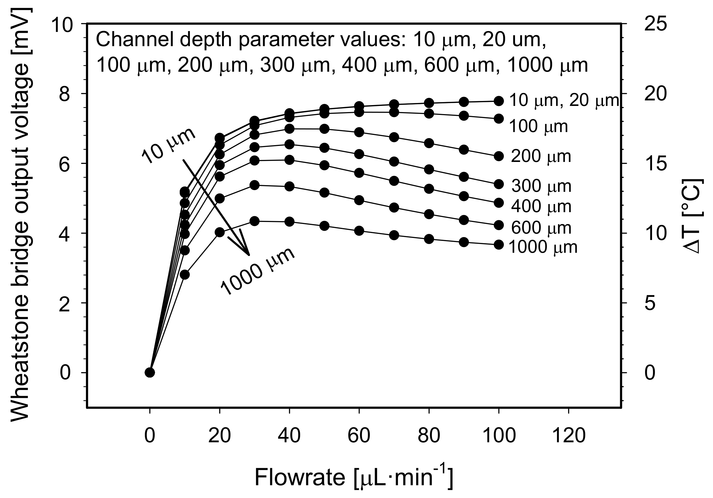 Sensors 21 05373 g008