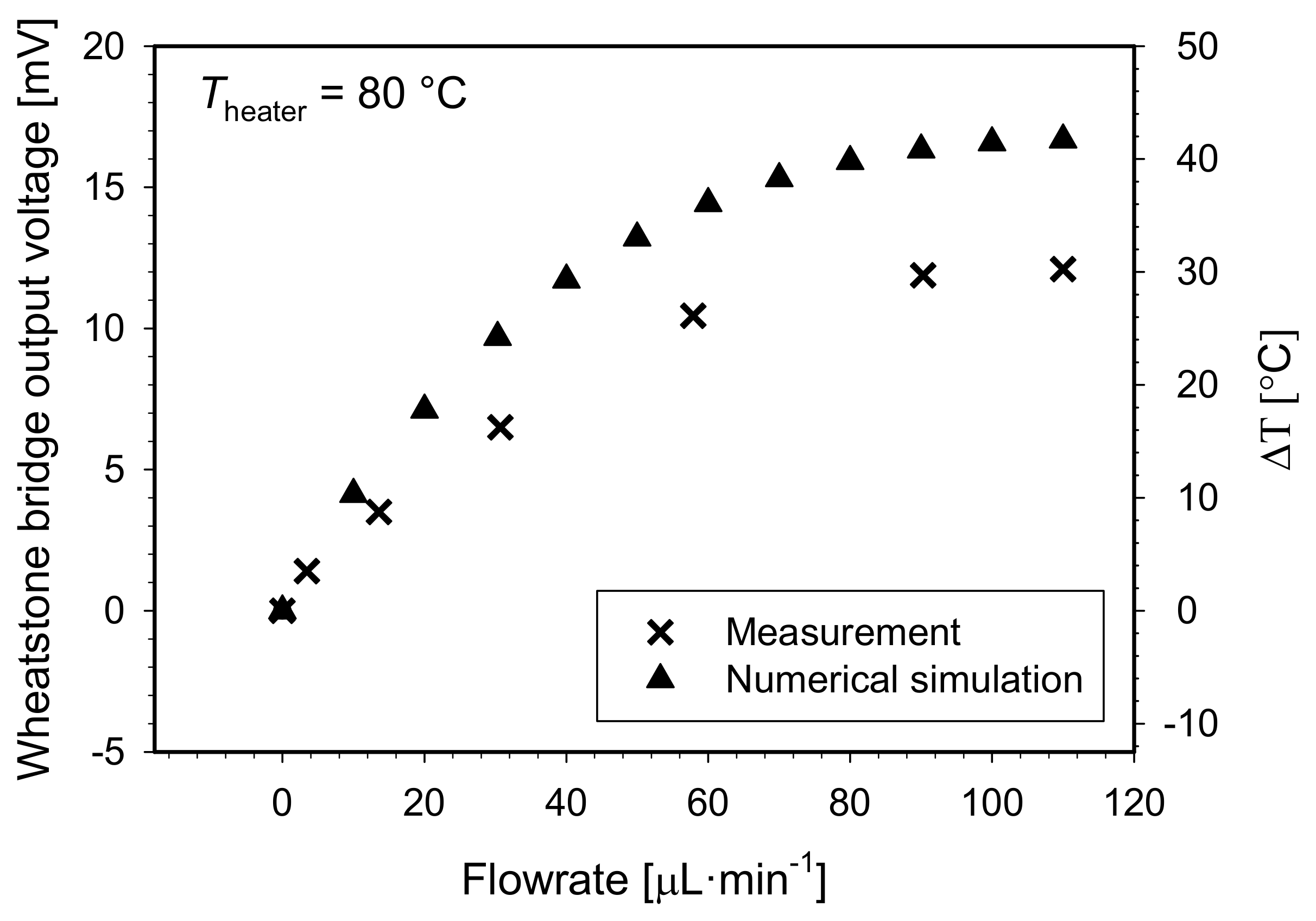 Sensors 21 05373 g014