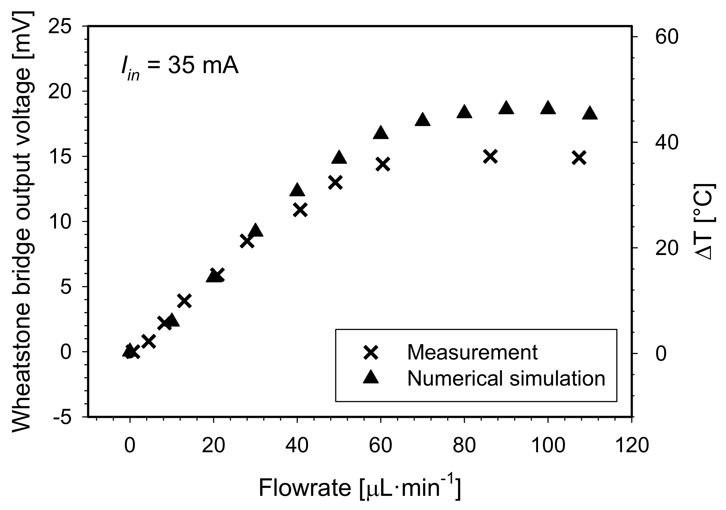 Sensors 21 05373 g018