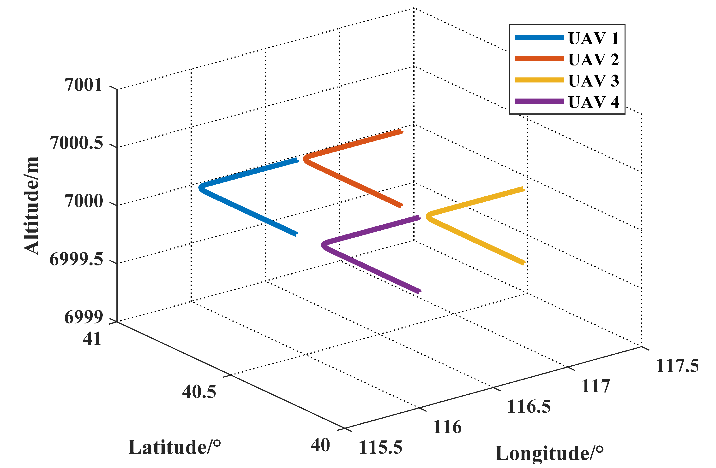 Sensors 21 05374 g002