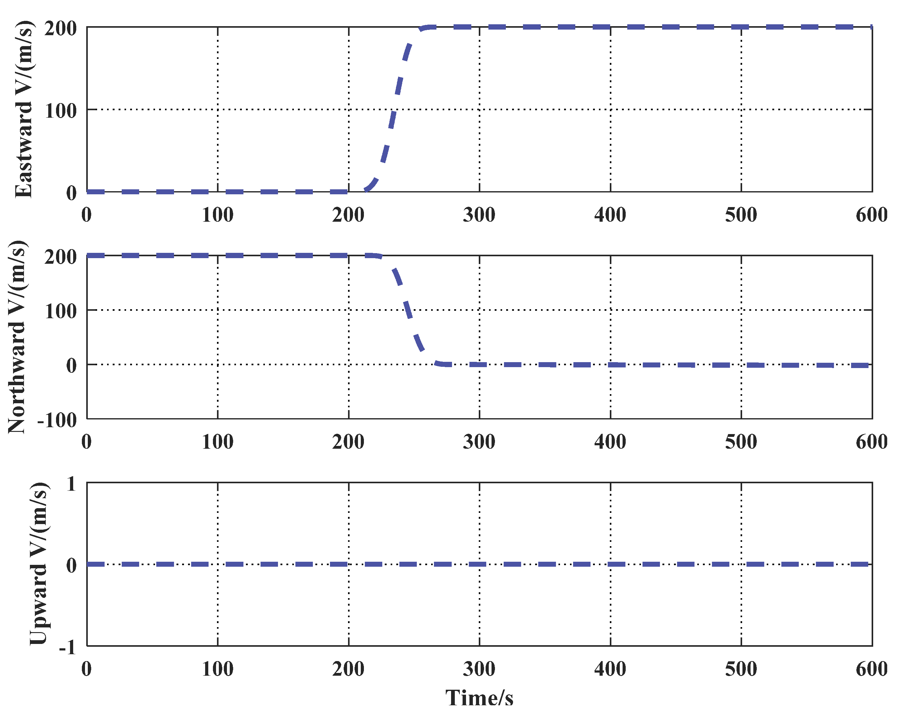 Sensors 21 05374 g003