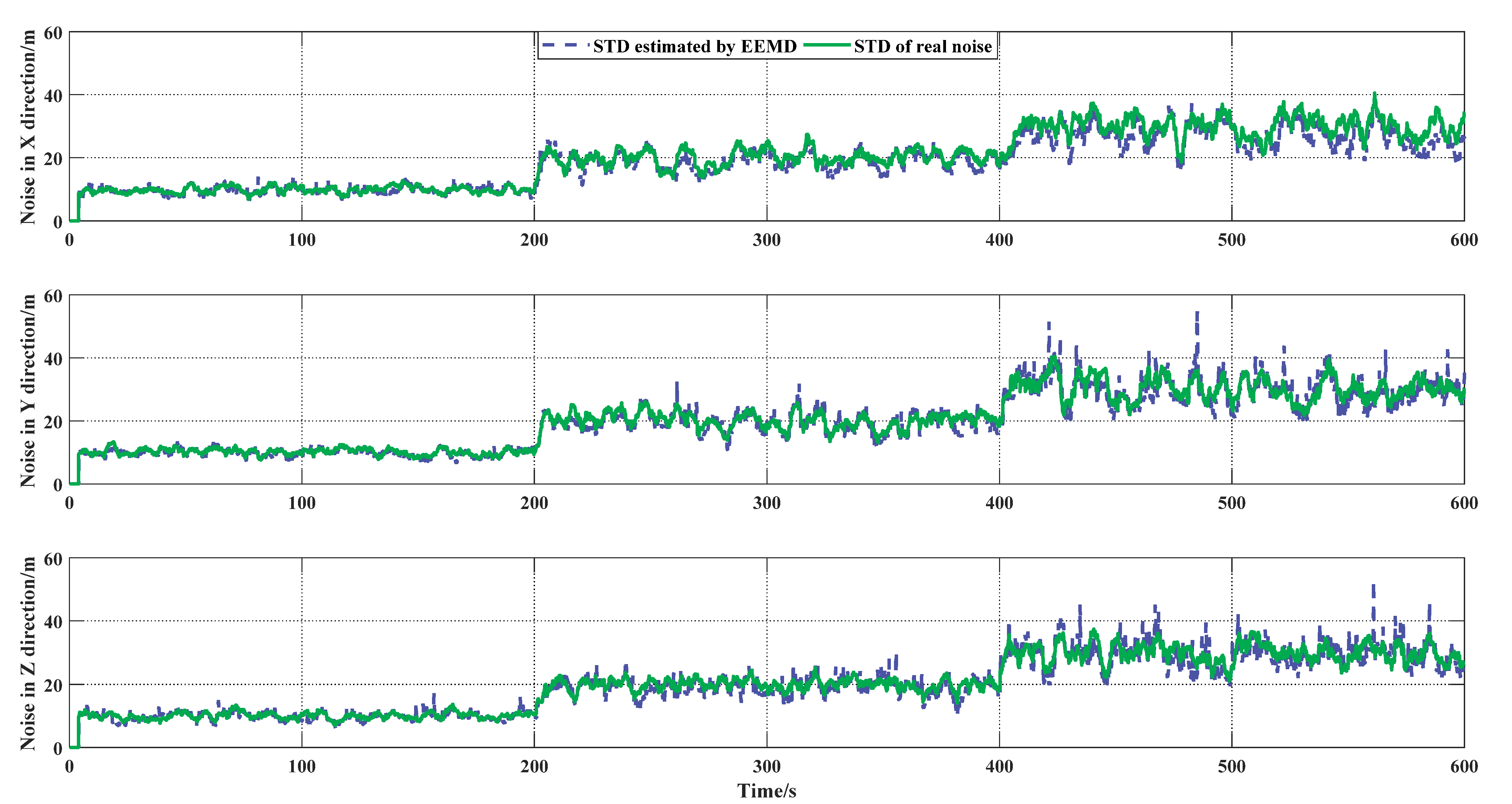 Sensors 21 05374 g004