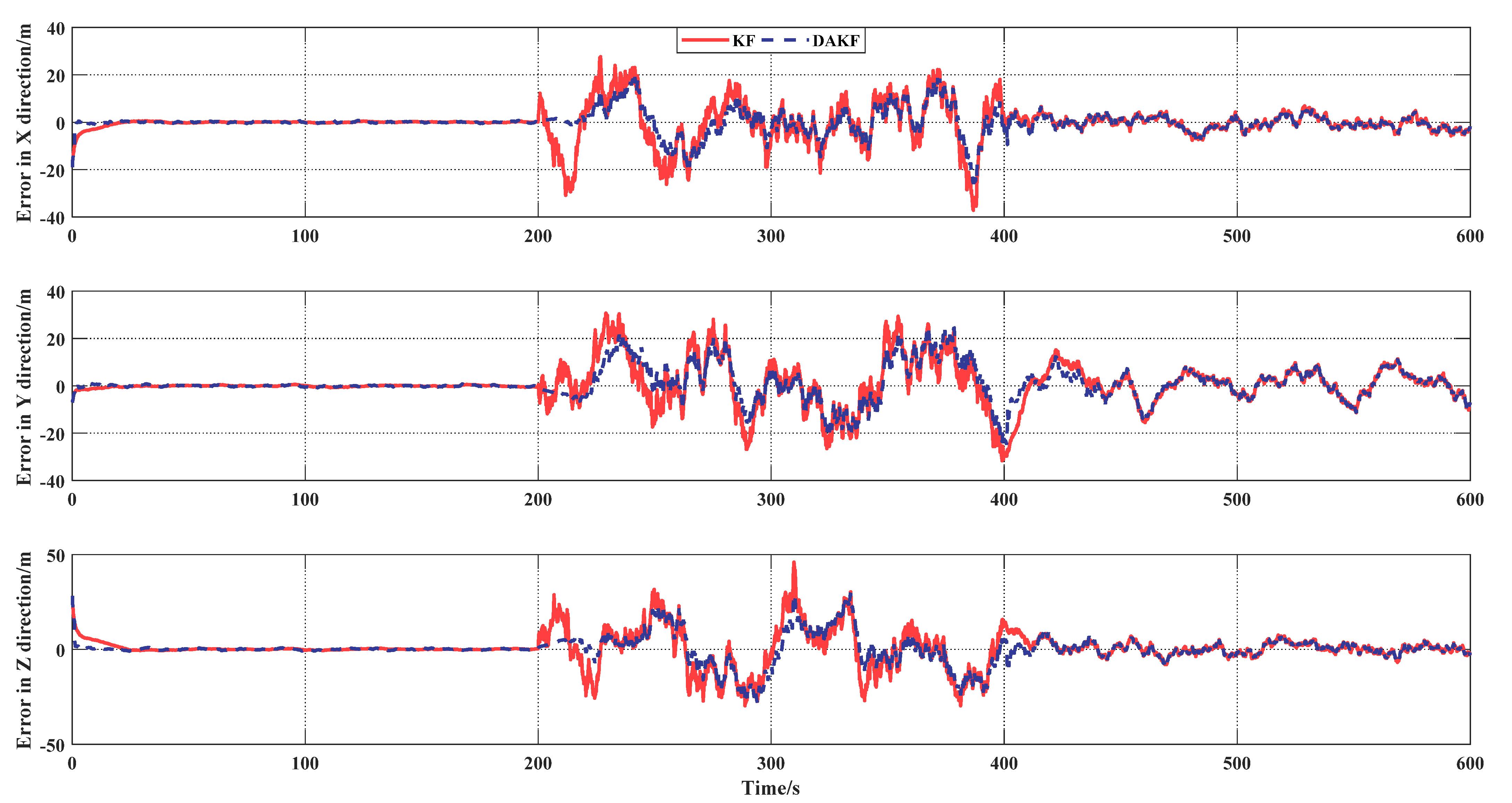 Sensors 21 05374 g006