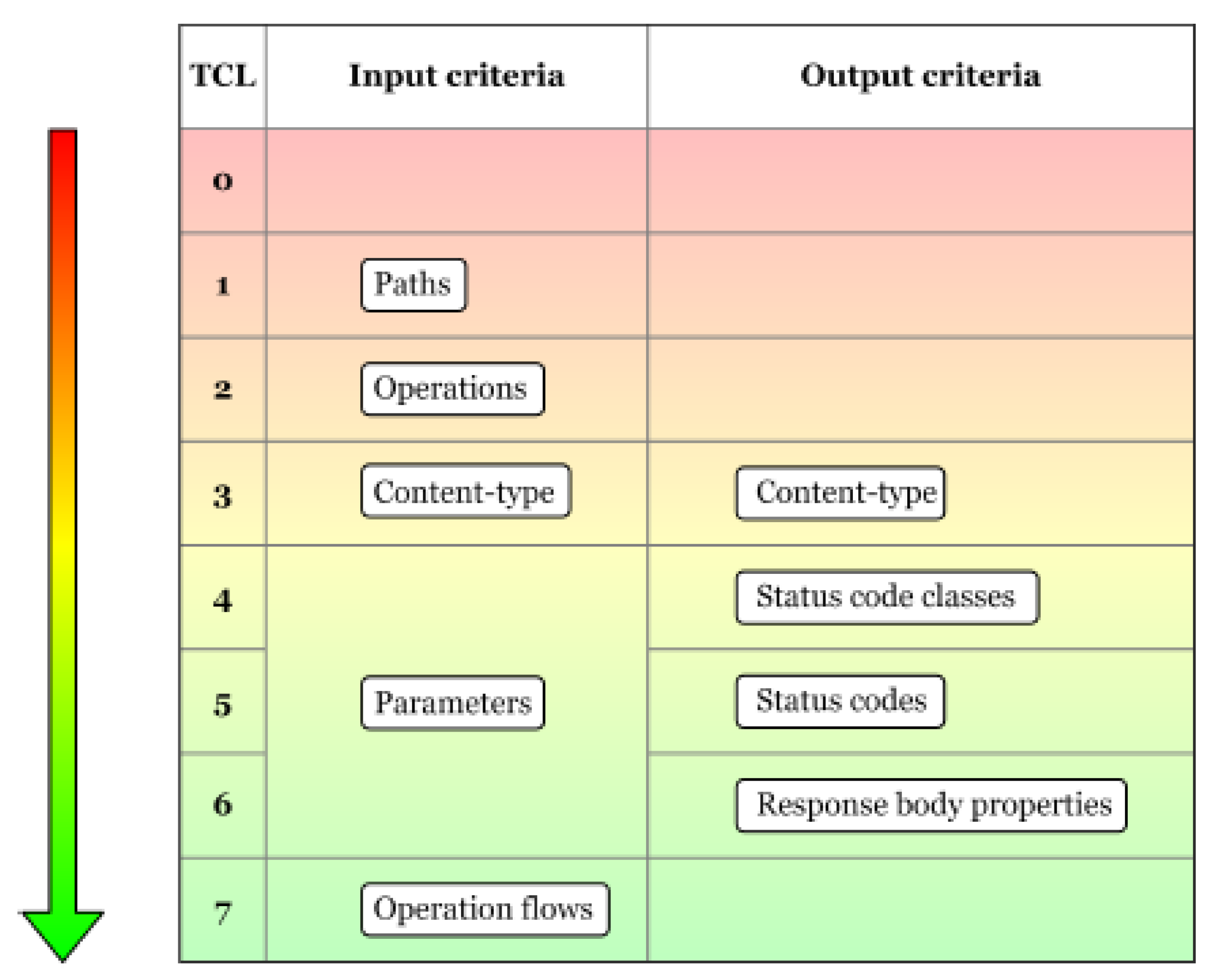 Sensors 21 05375 g002