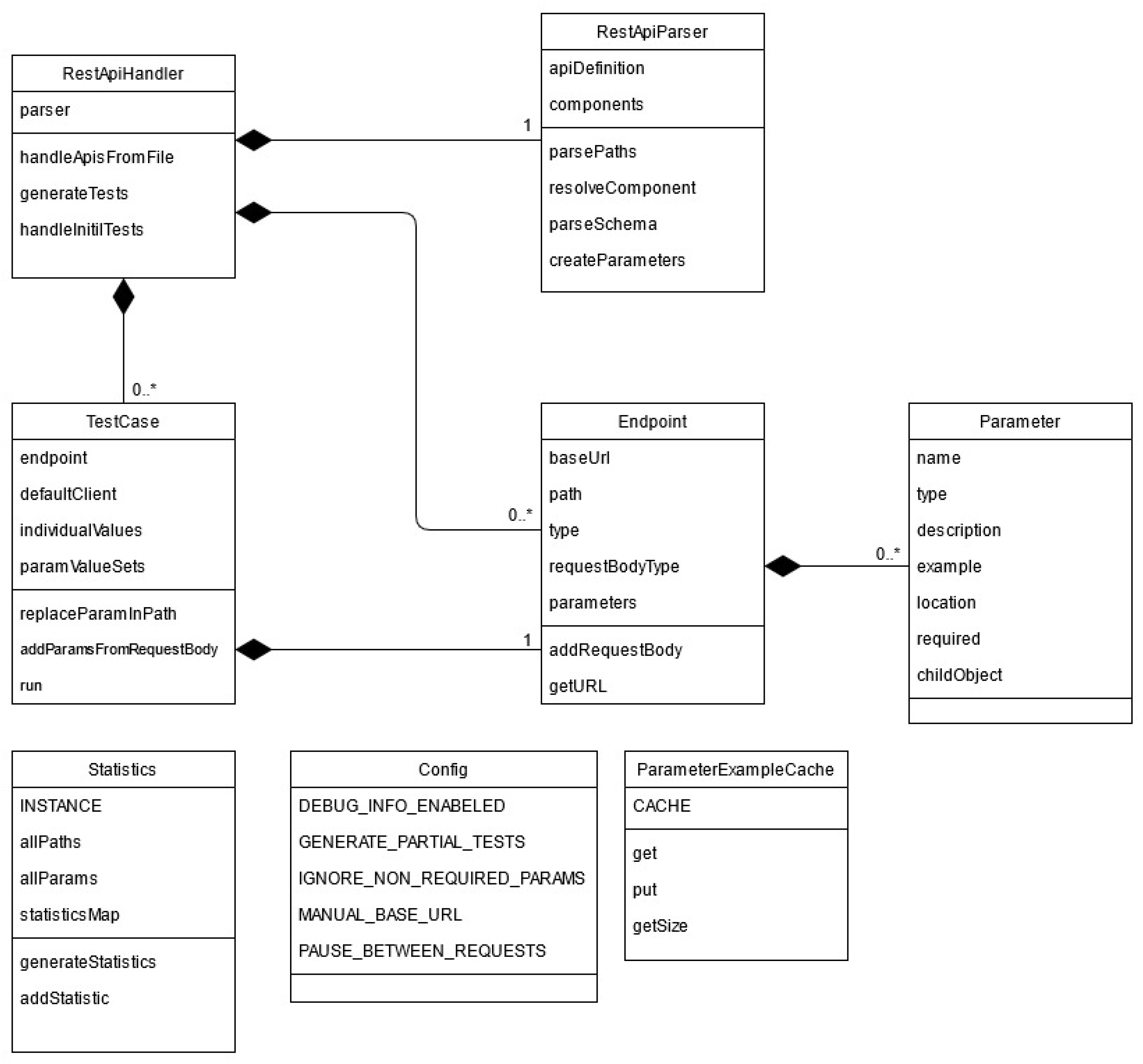 Sensors 21 05375 g006