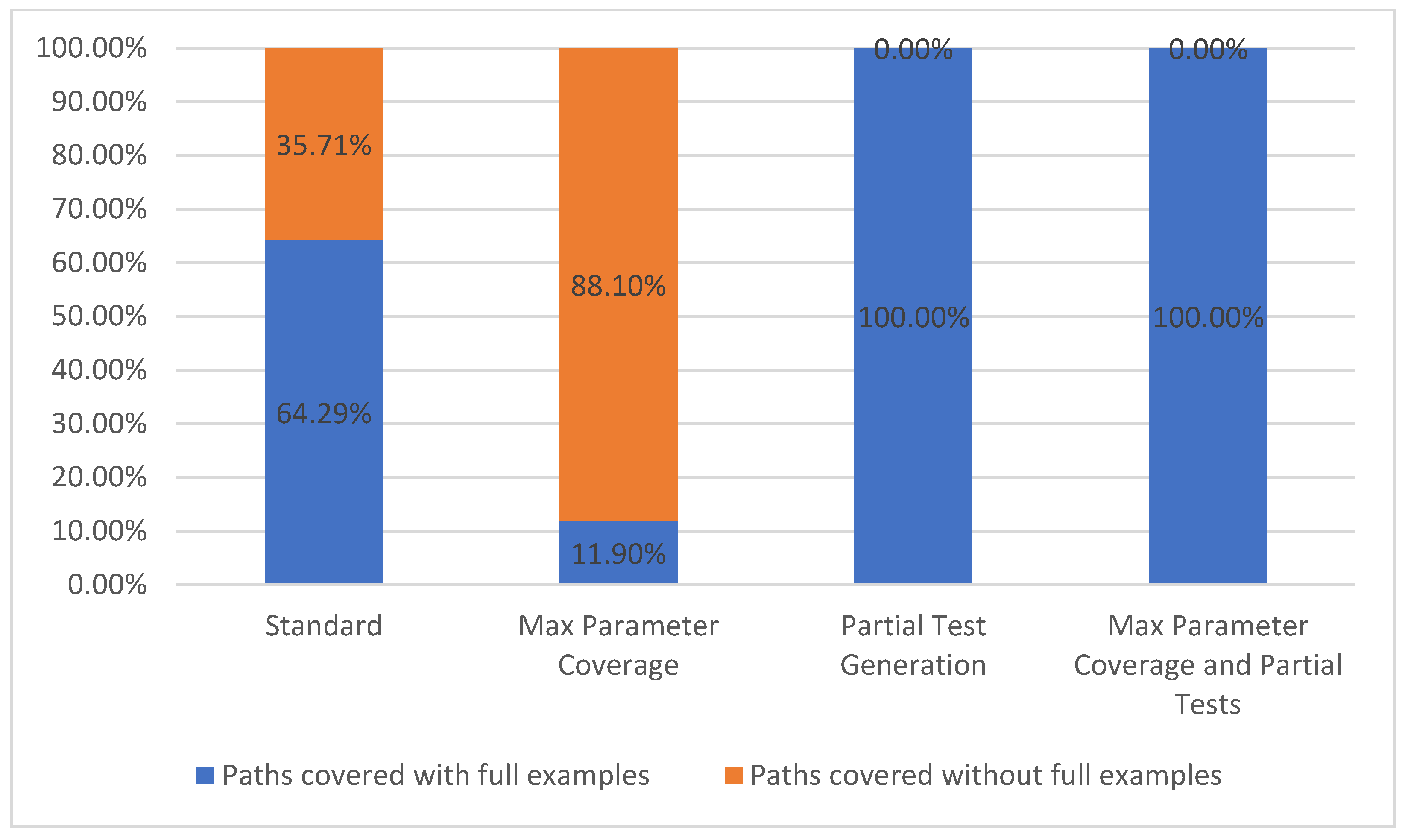 Sensors 21 05375 g007