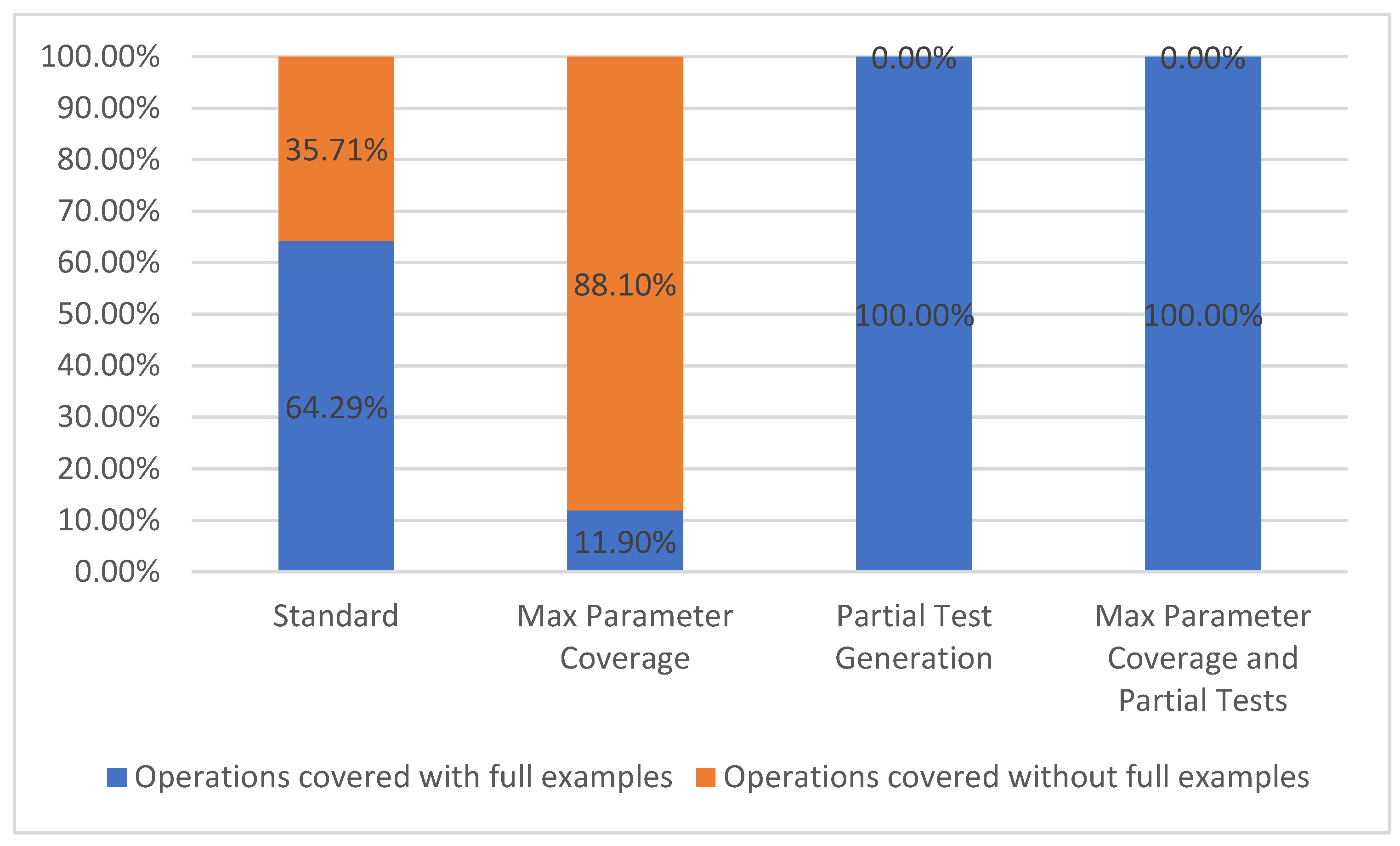 Sensors 21 05375 g008