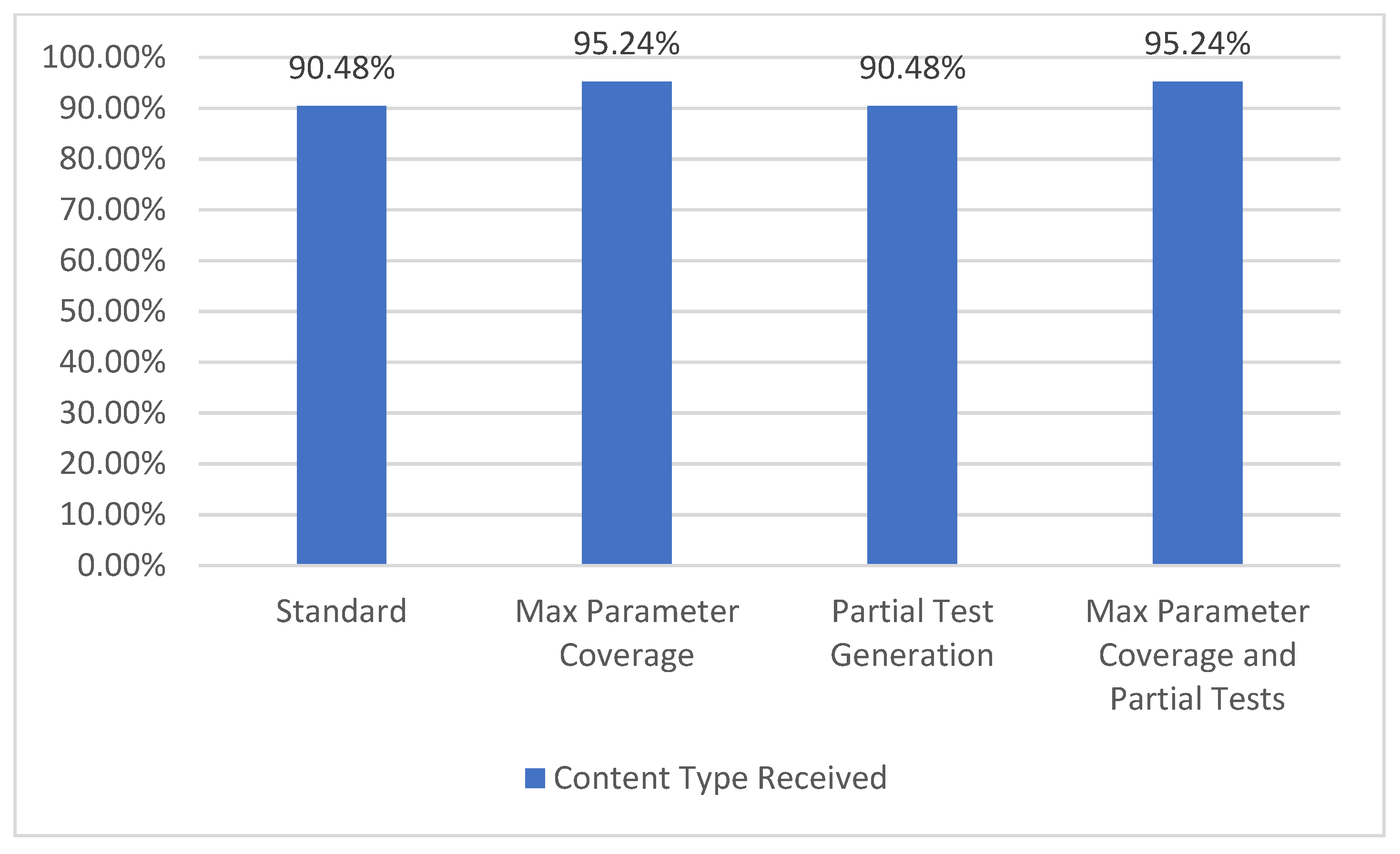 Sensors 21 05375 g013