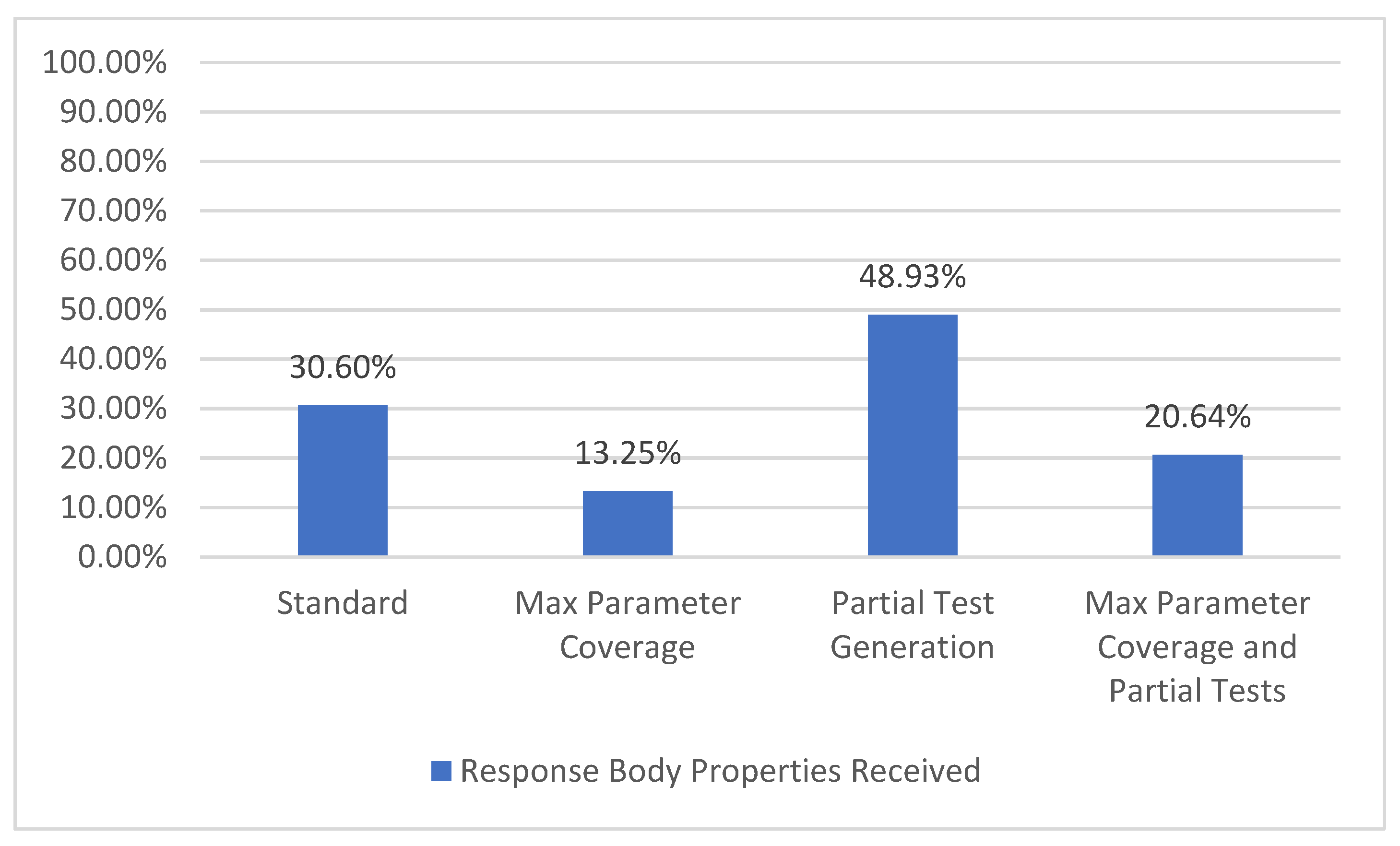 Sensors 21 05375 g014