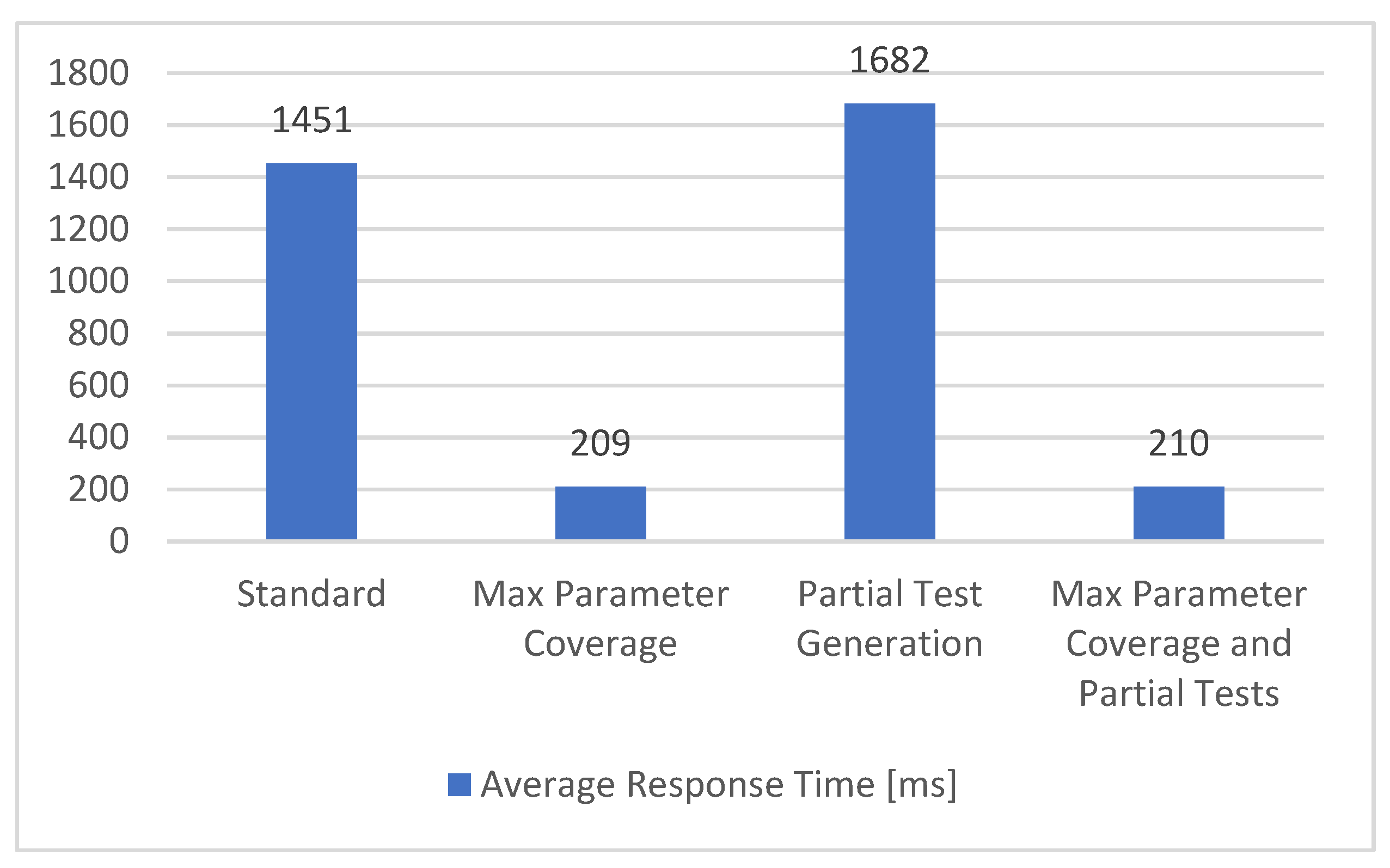 Sensors 21 05375 g015