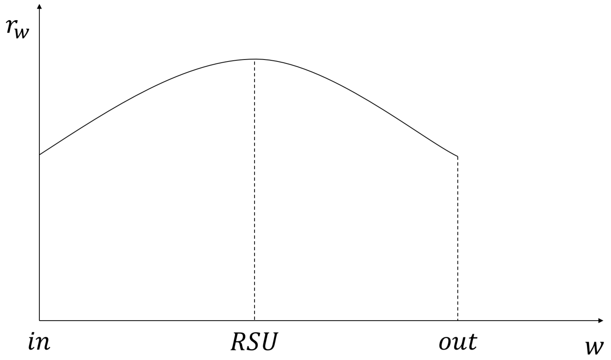 Sensors 21 05376 g002