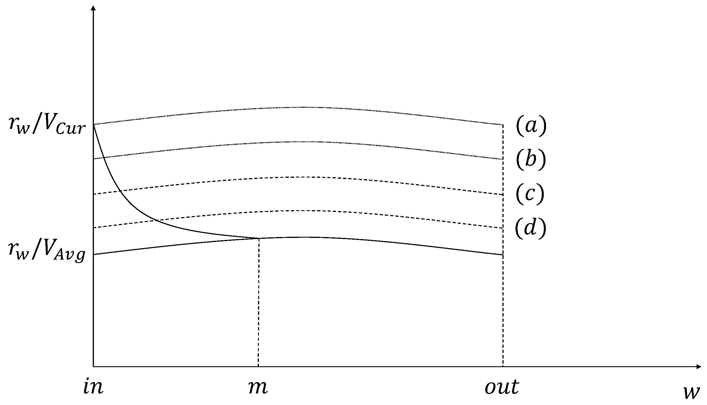 Sensors 21 05376 g003