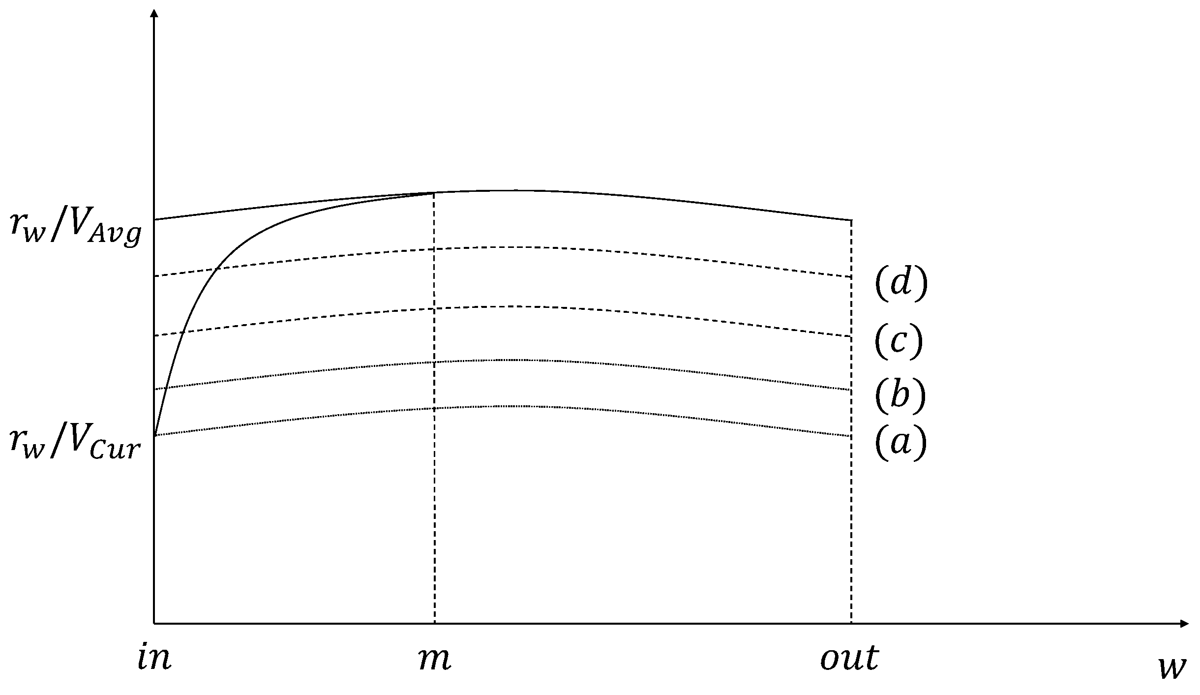 Sensors 21 05376 g004