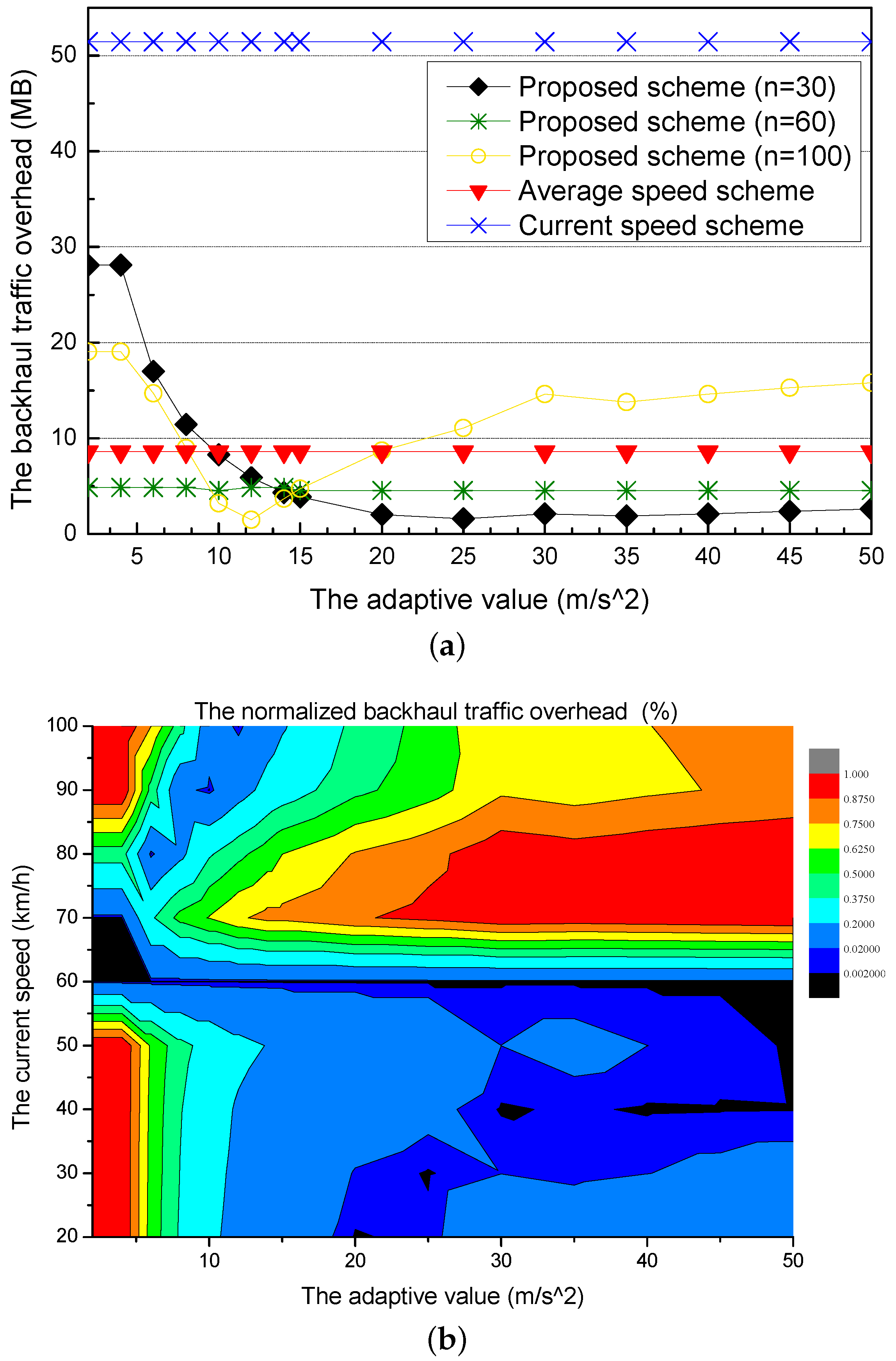 Sensors 21 05376 g006