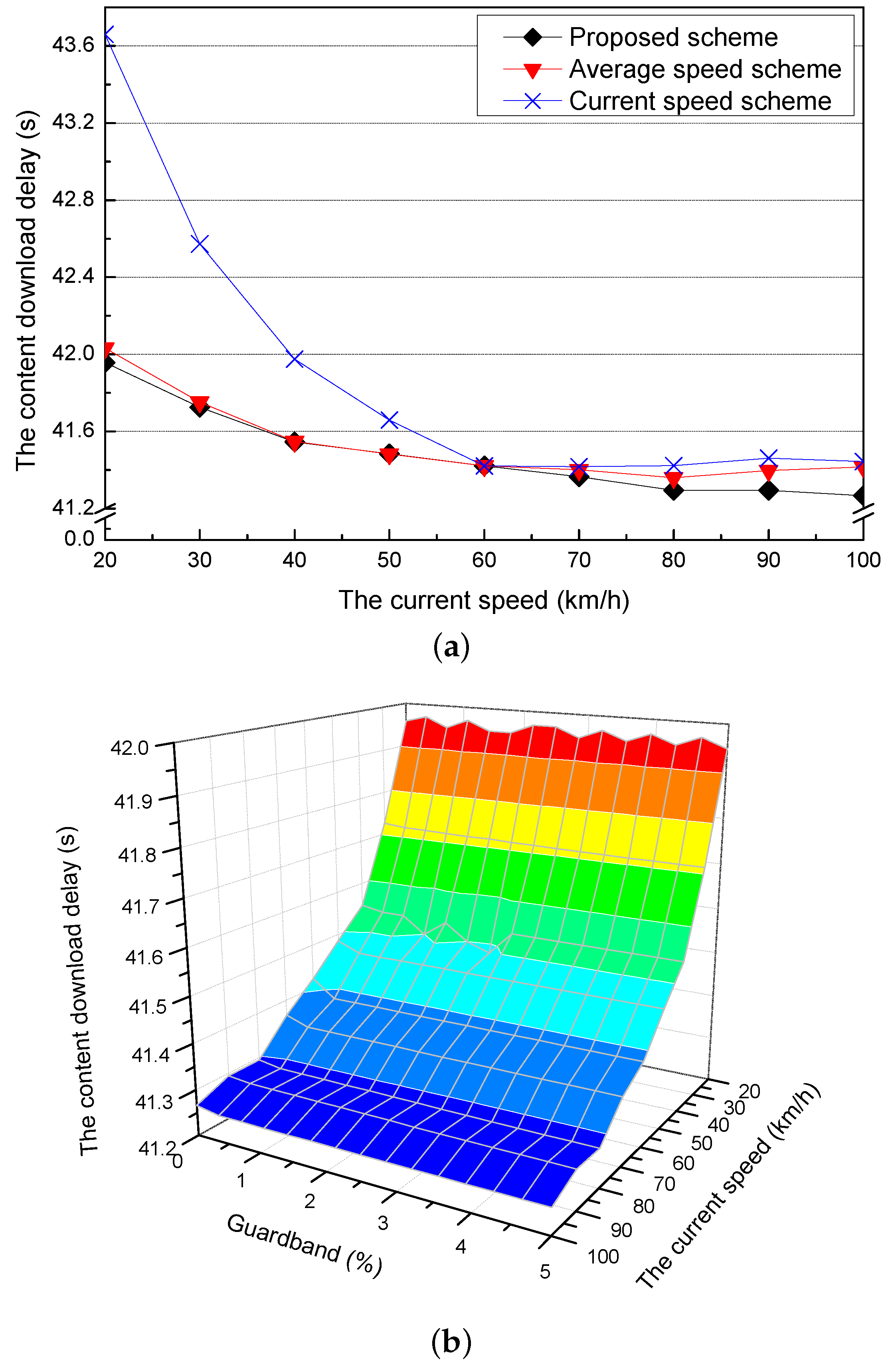 Sensors 21 05376 g007