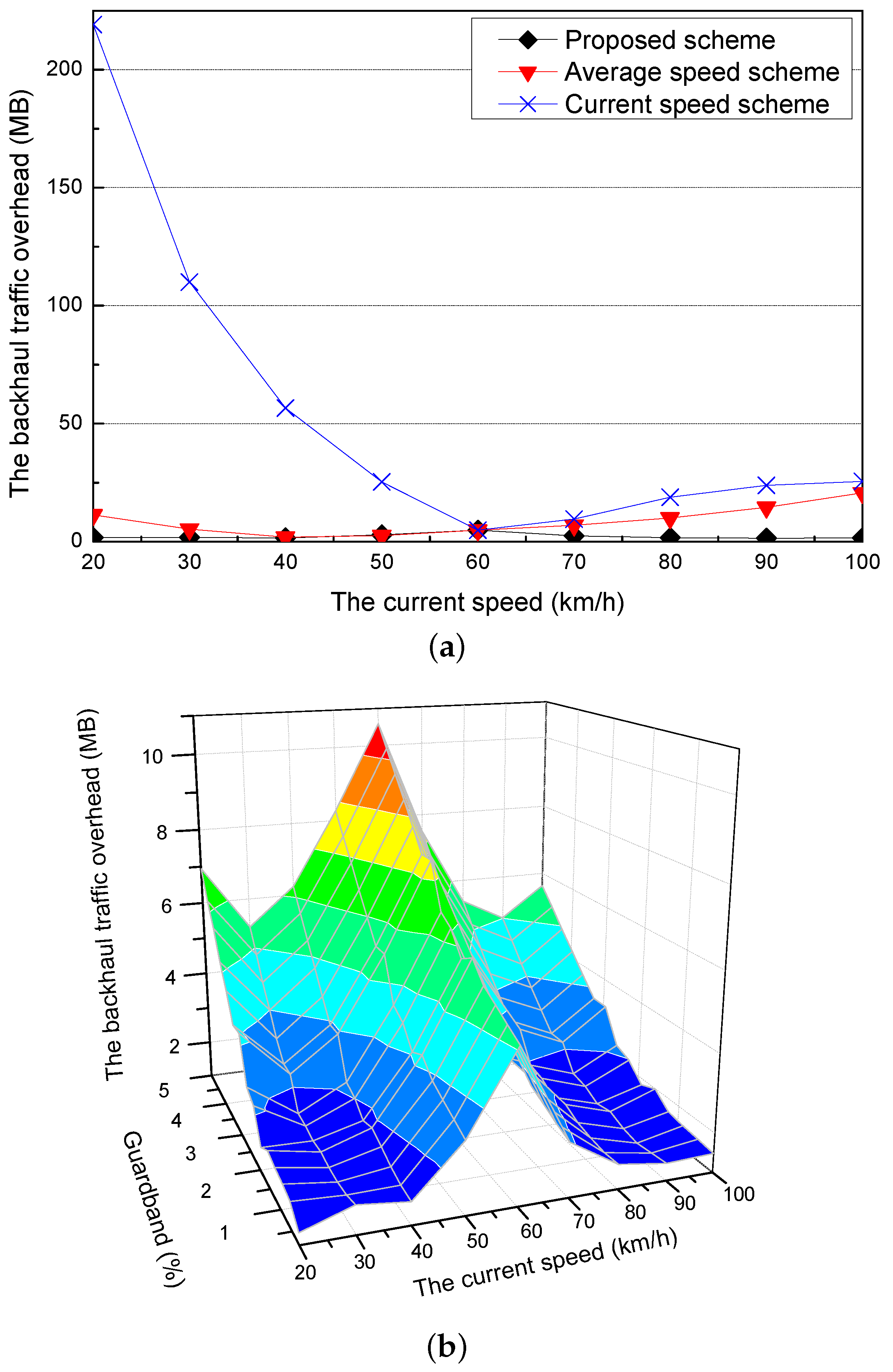Sensors 21 05376 g008