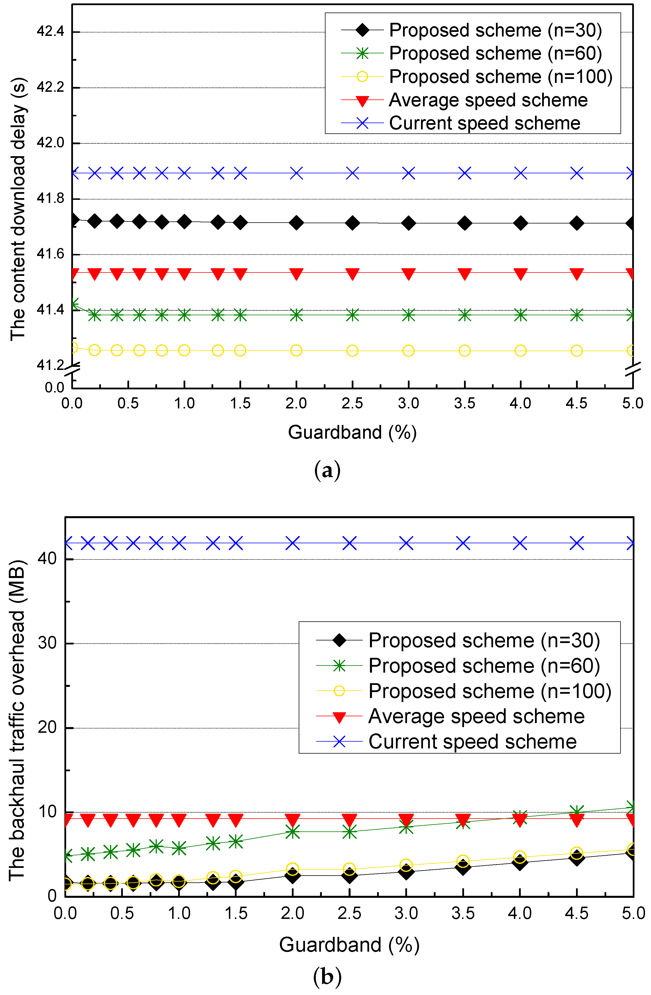 Sensors 21 05376 g009